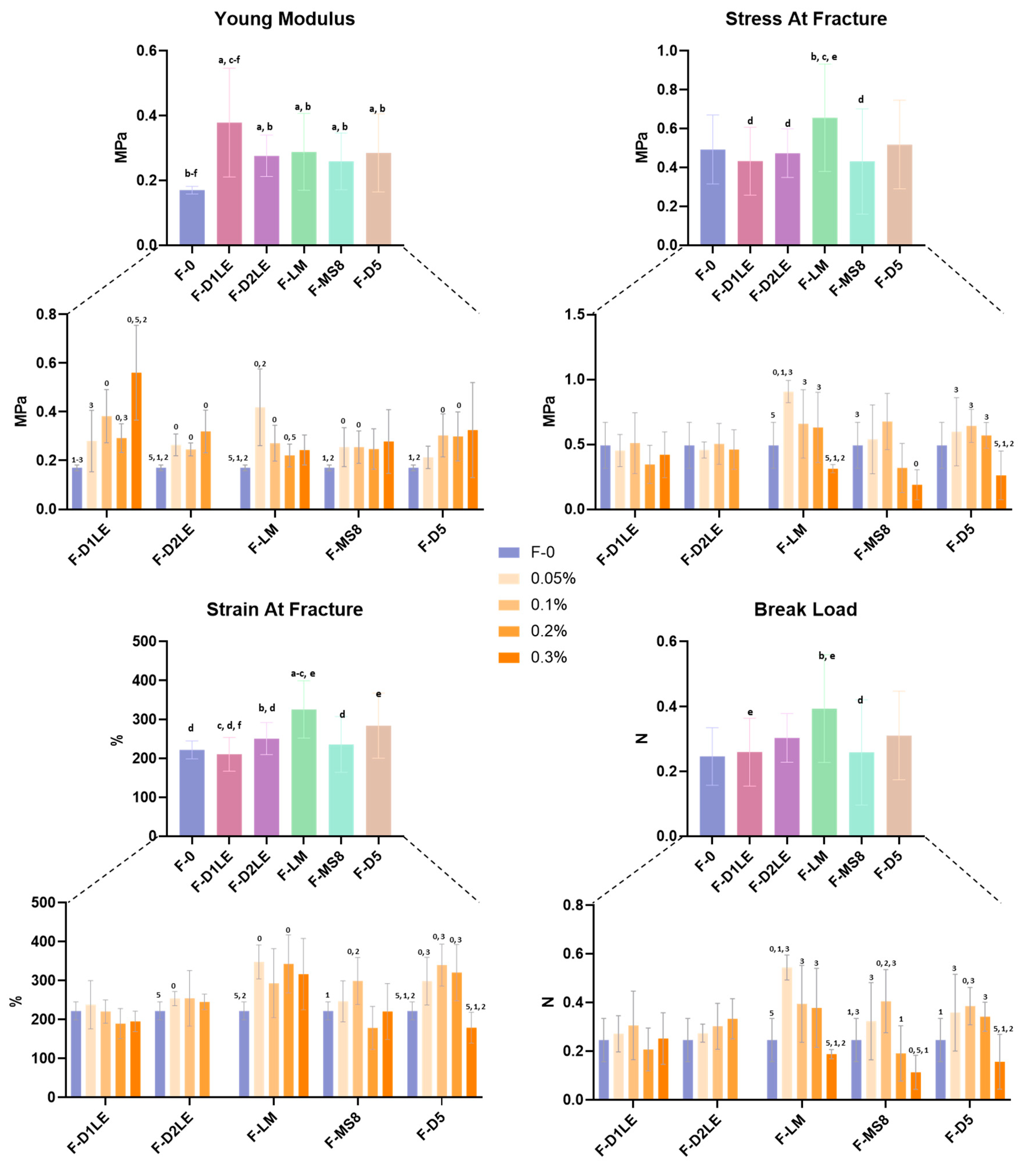 Marinedrugs 21 00187 g002 Marinedrugs 21 00187 g002