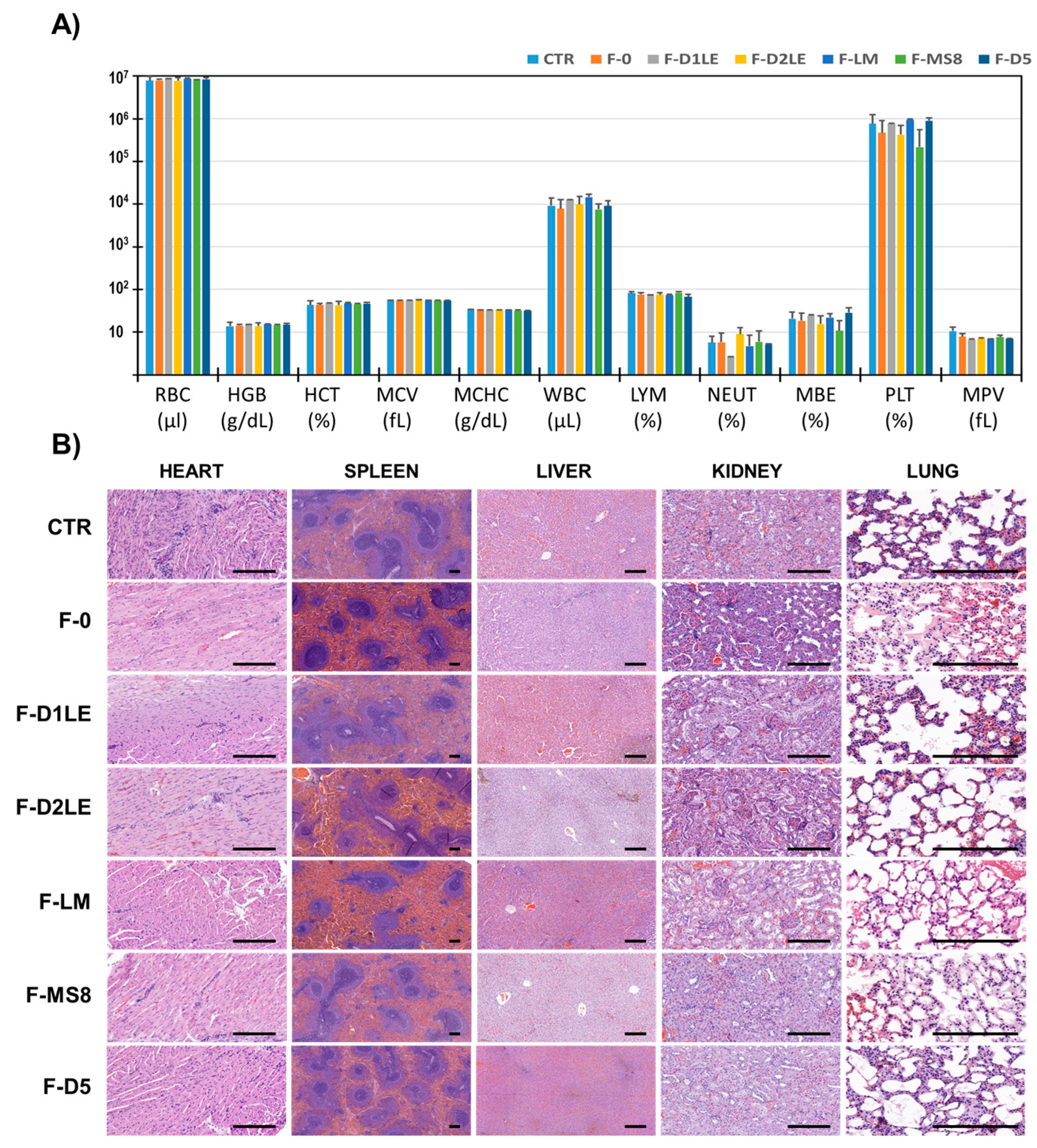 Marinedrugs 21 00187 g003 Marinedrugs 21 00187 g003