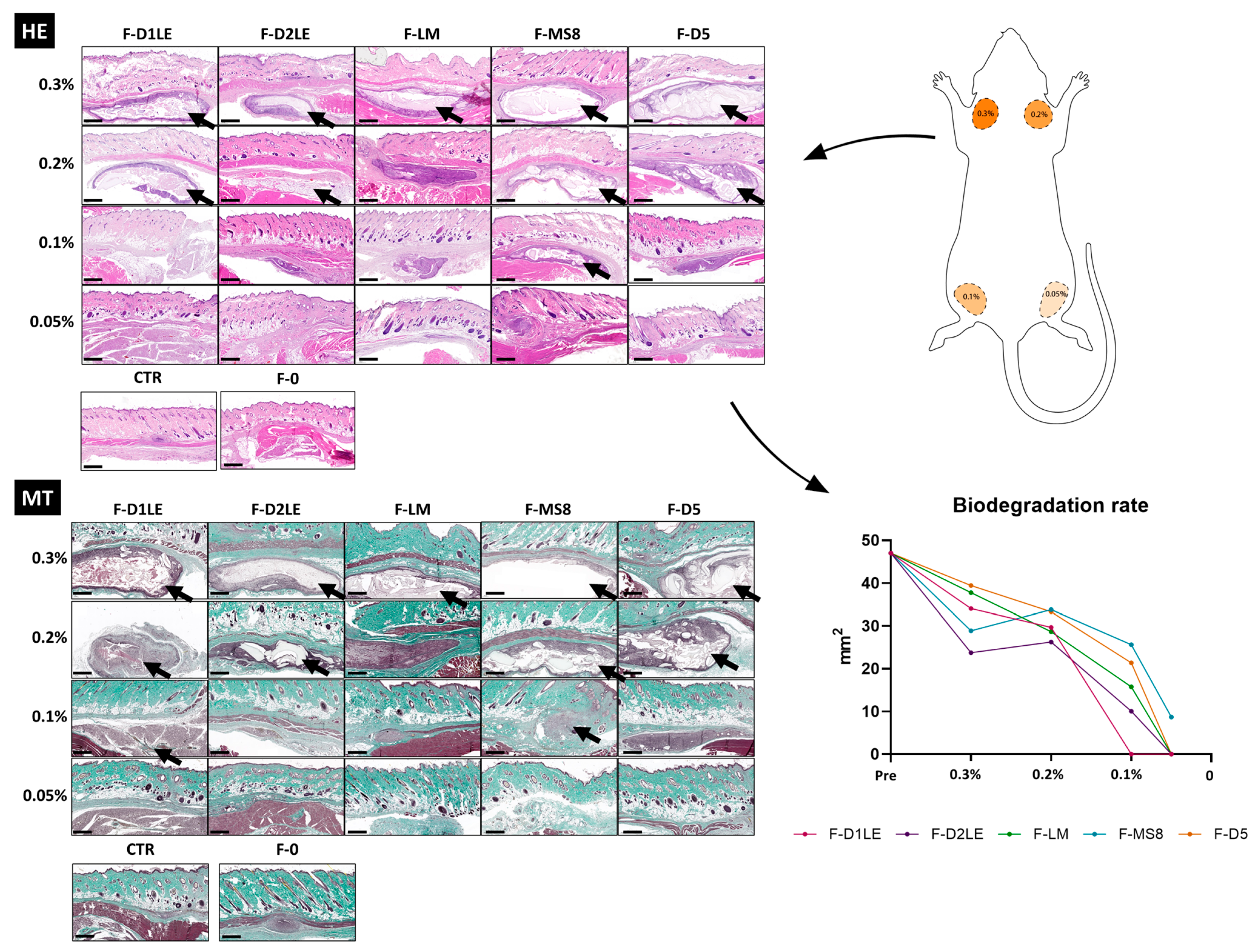 Marinedrugs 21 00187 g005 Marinedrugs 21 00187 g005