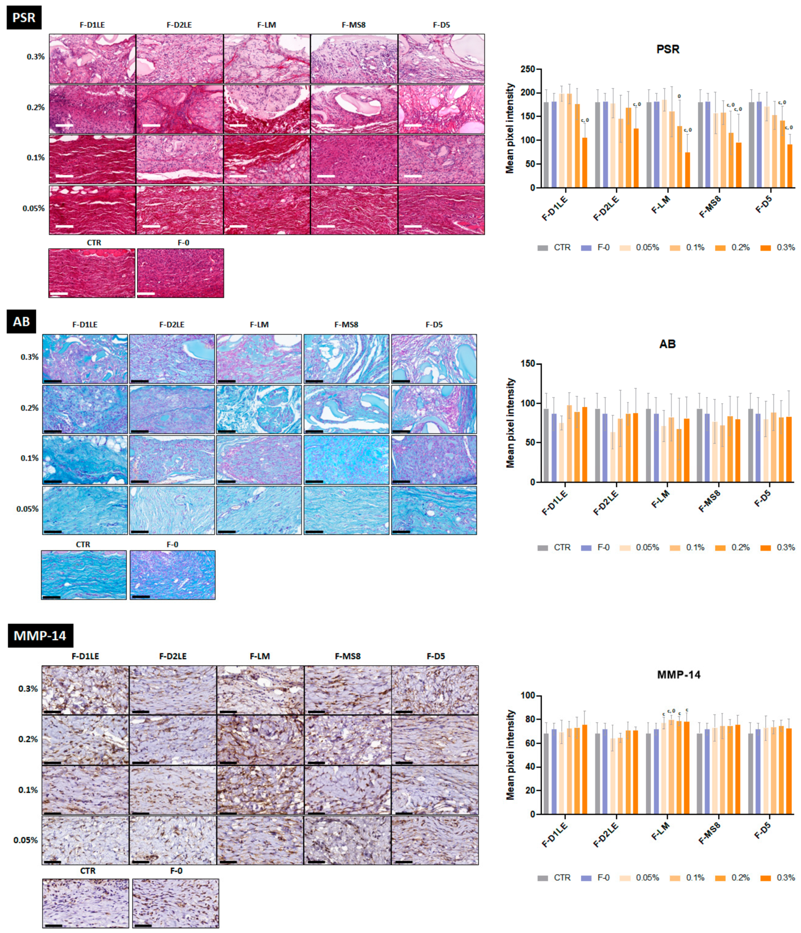 Marinedrugs 21 00187 g006 Marinedrugs 21 00187 g006