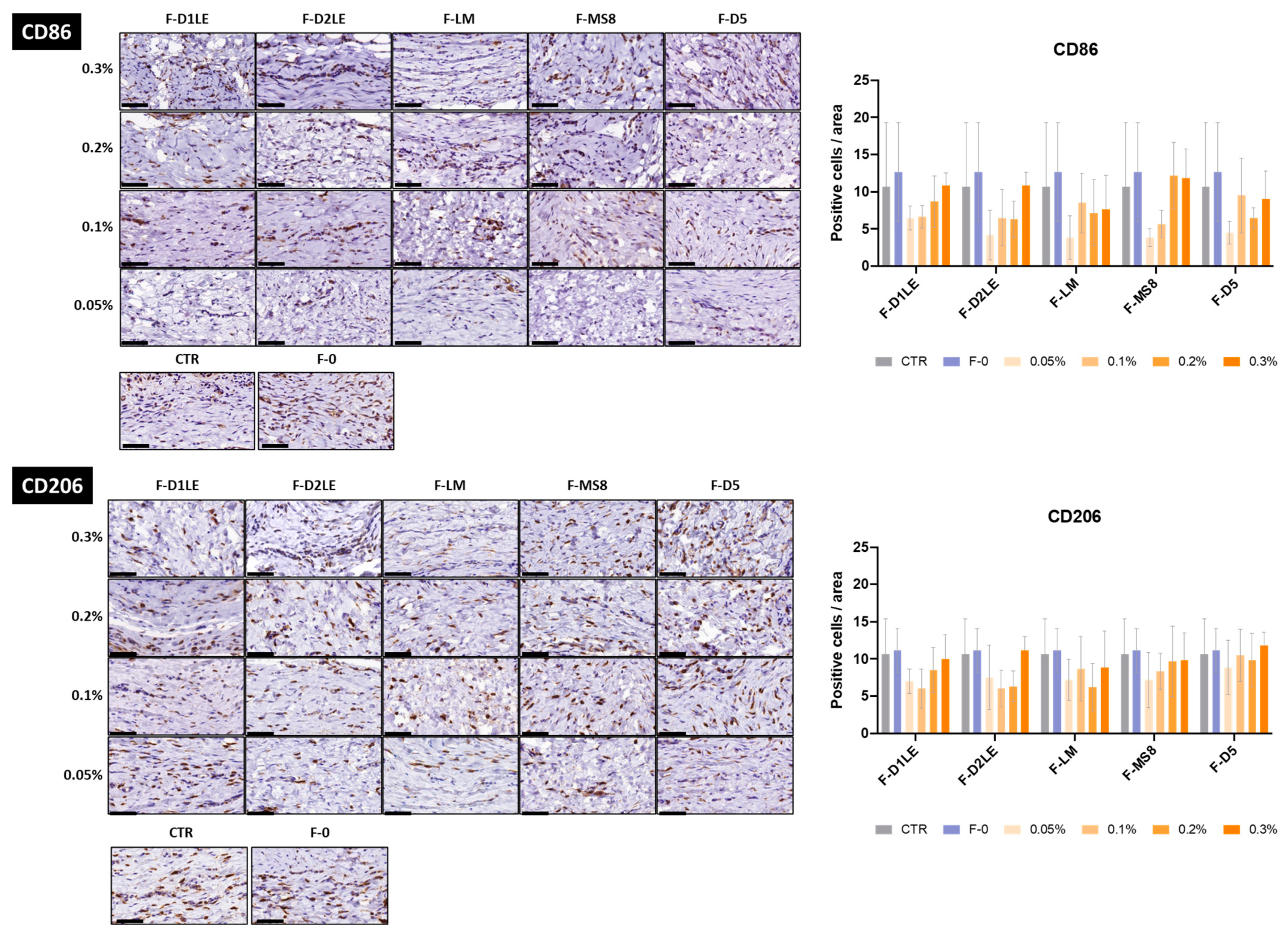 Marinedrugs 21 00187 g007 Marinedrugs 21 00187 g007