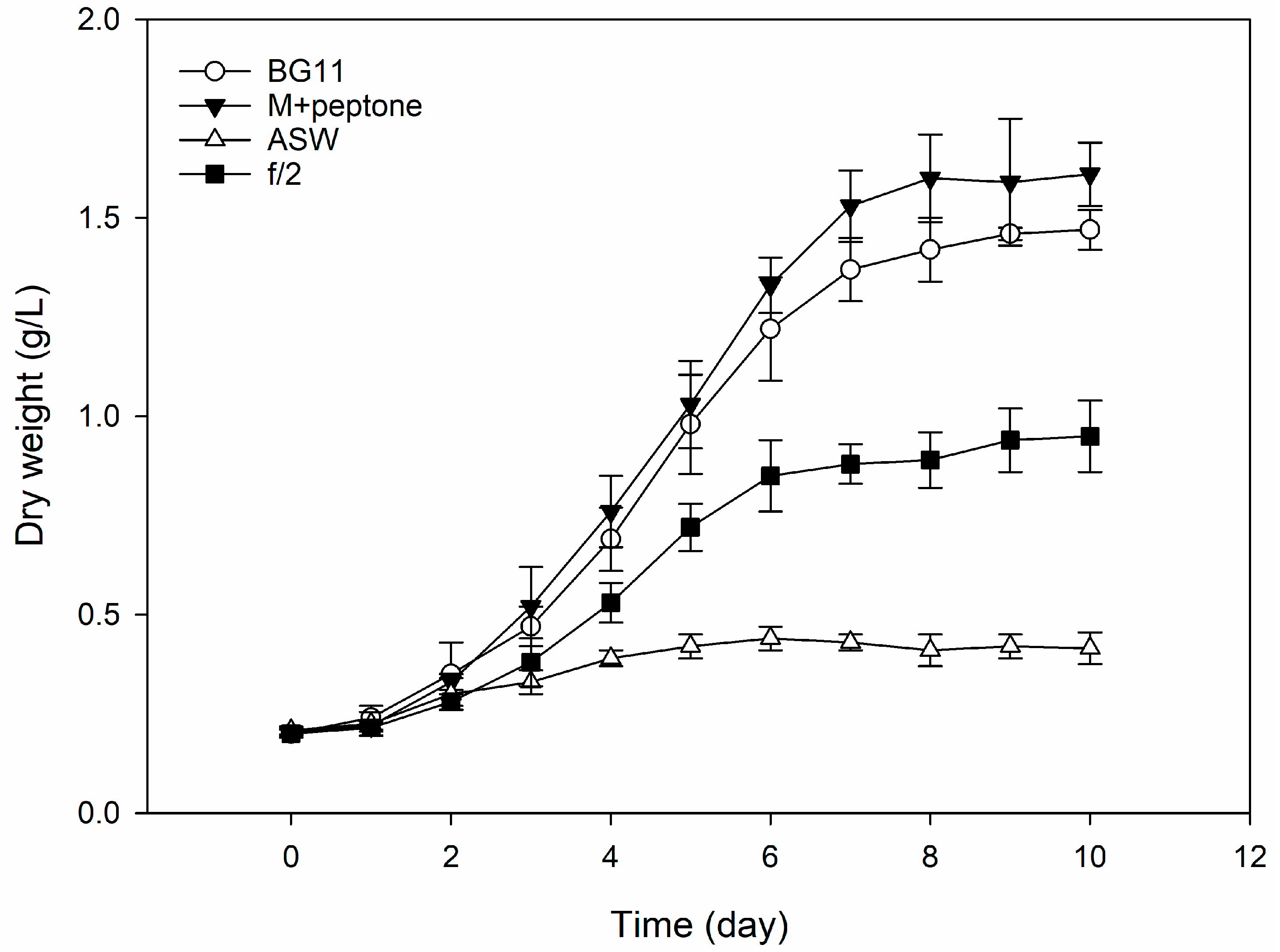 Marinedrugs 21 00190 g001 Marinedrugs 21 00190 g001