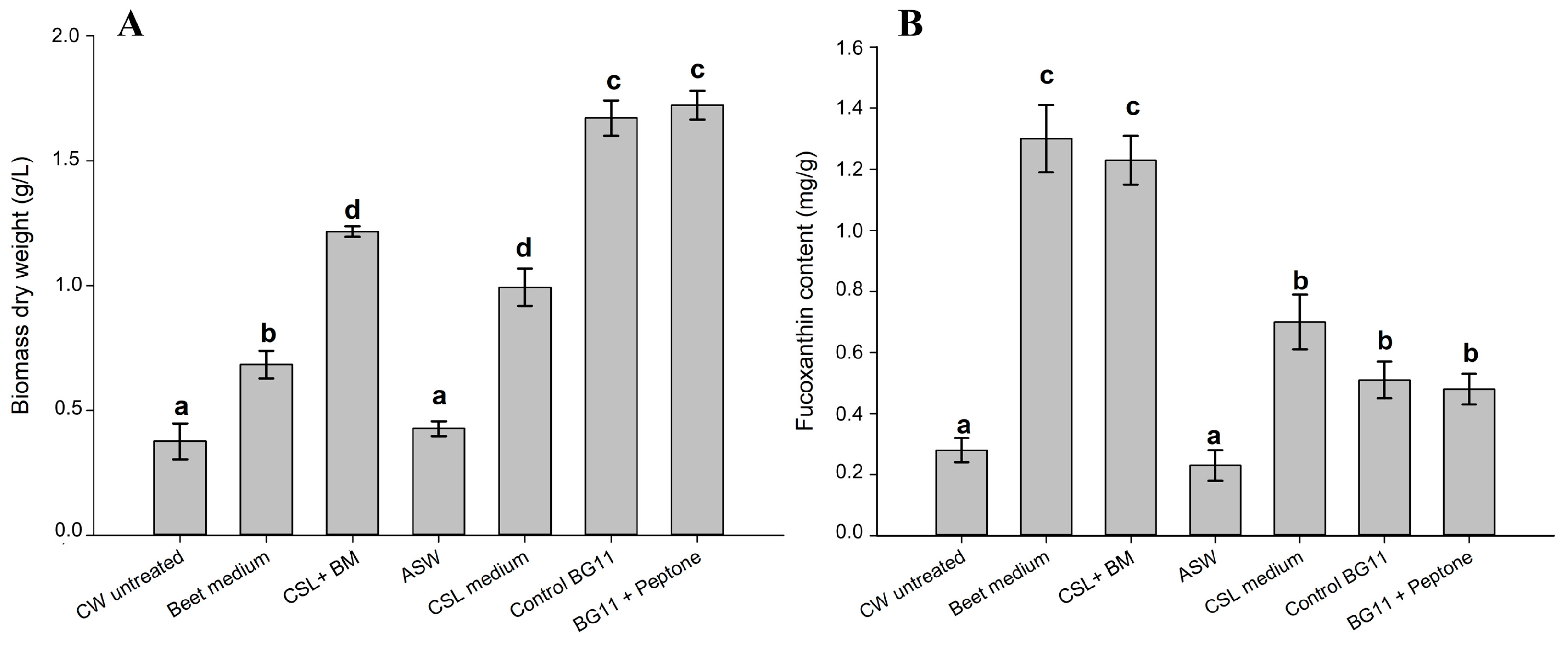 Marinedrugs 21 00190 g002 Marinedrugs 21 00190 g002