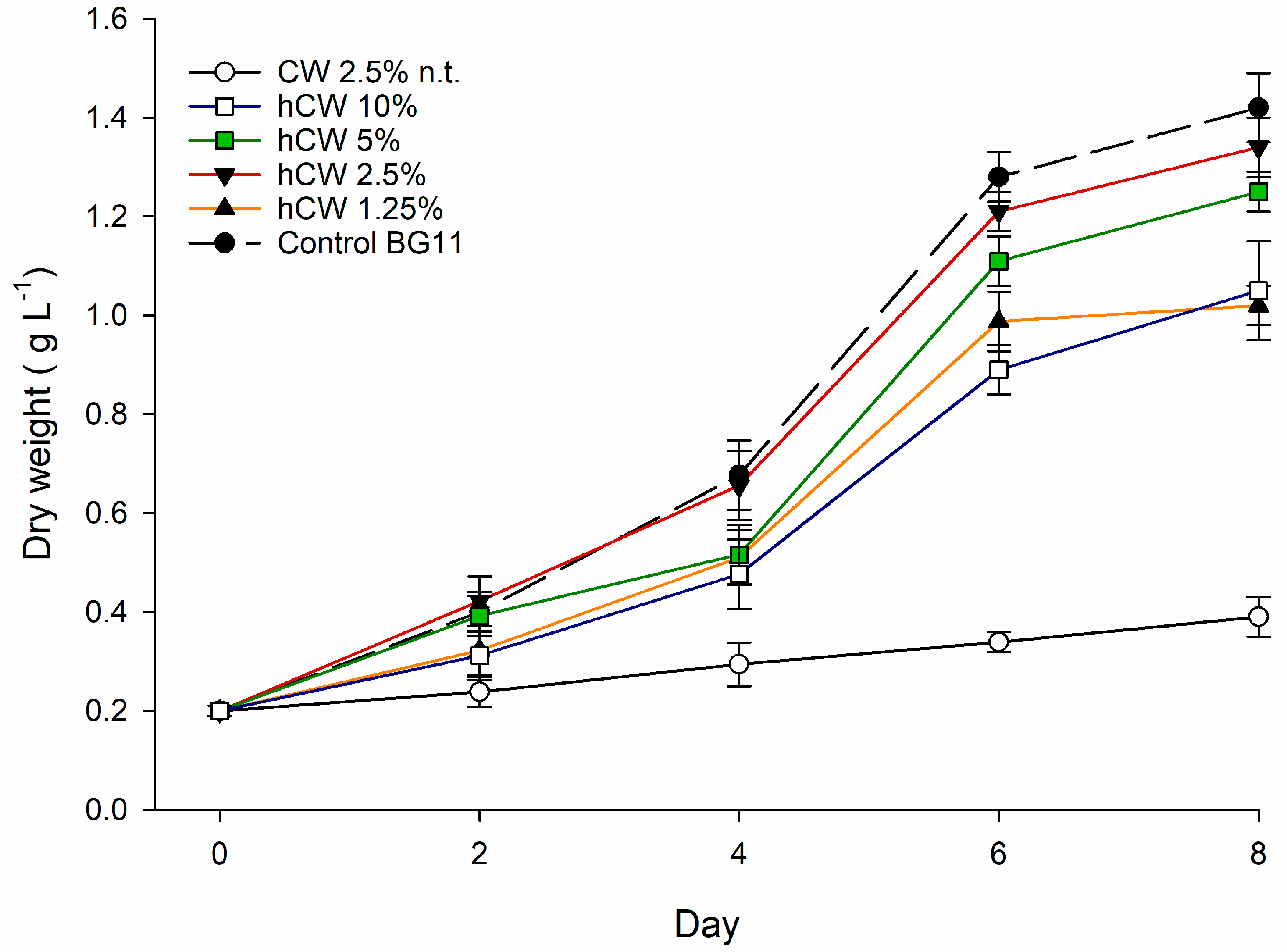 Marinedrugs 21 00190 g003 Marinedrugs 21 00190 g003