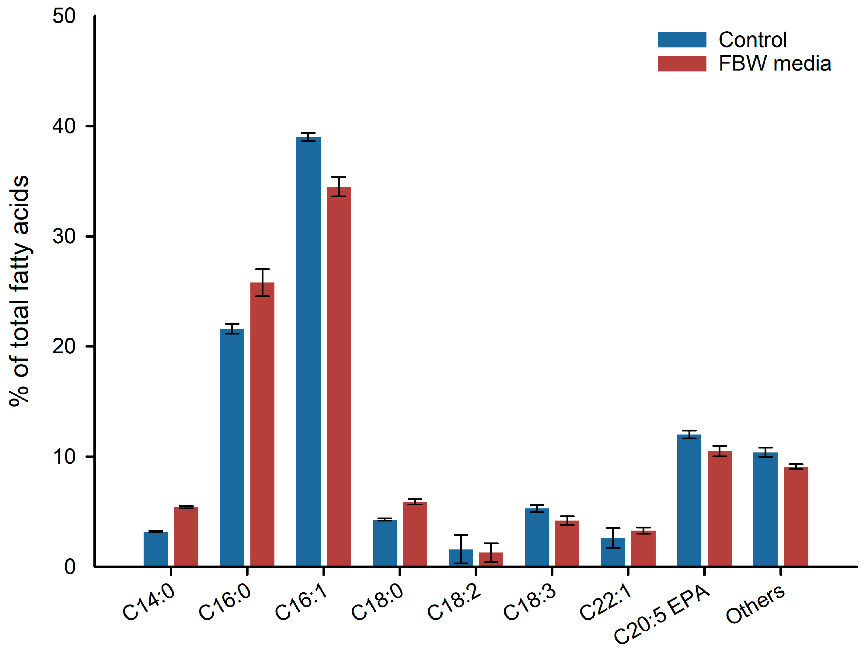 Marinedrugs 21 00190 g005 Marinedrugs 21 00190 g005