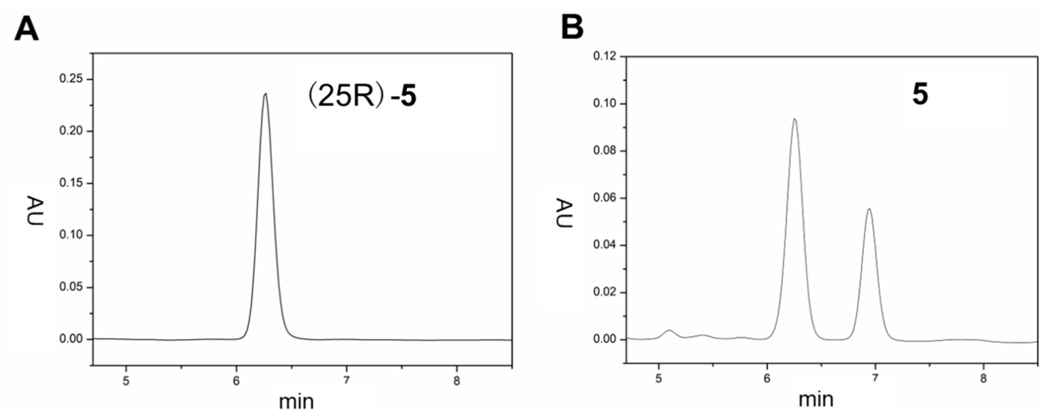 Marinedrugs 21 00191 g002
