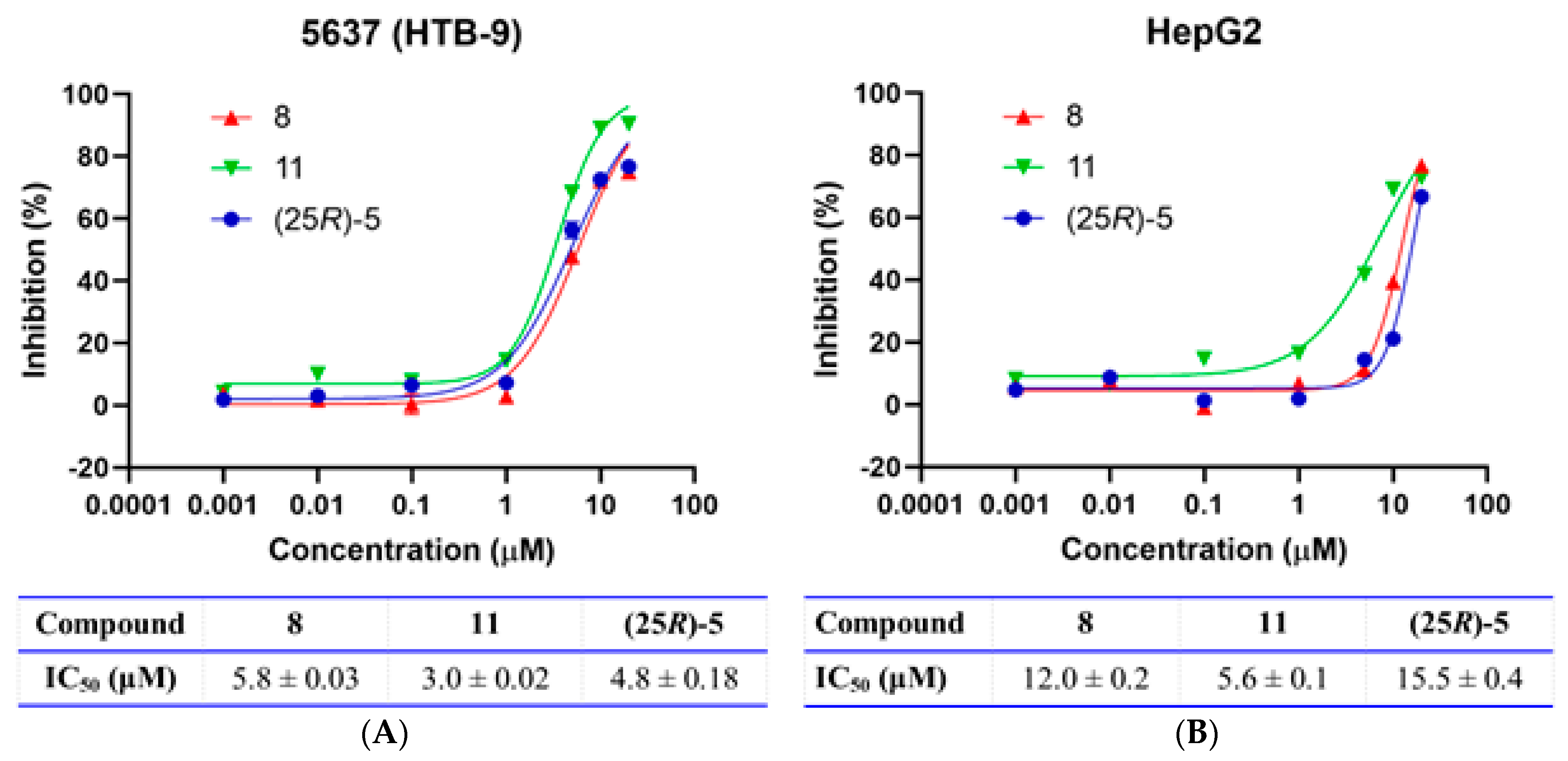 Marinedrugs 21 00191 g003