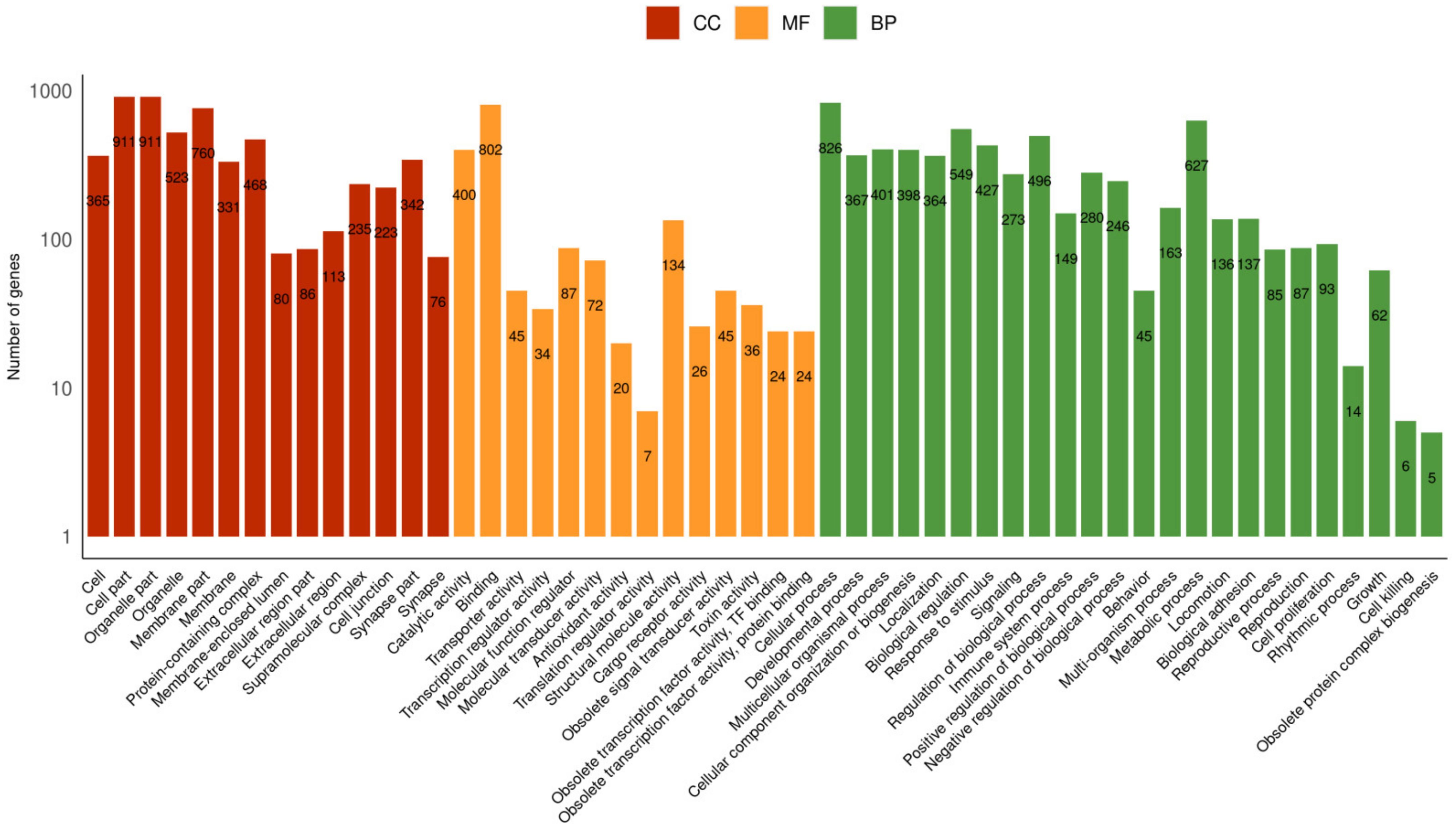 Marinedrugs 21 00197 g001 Marinedrugs 21 00197 g001