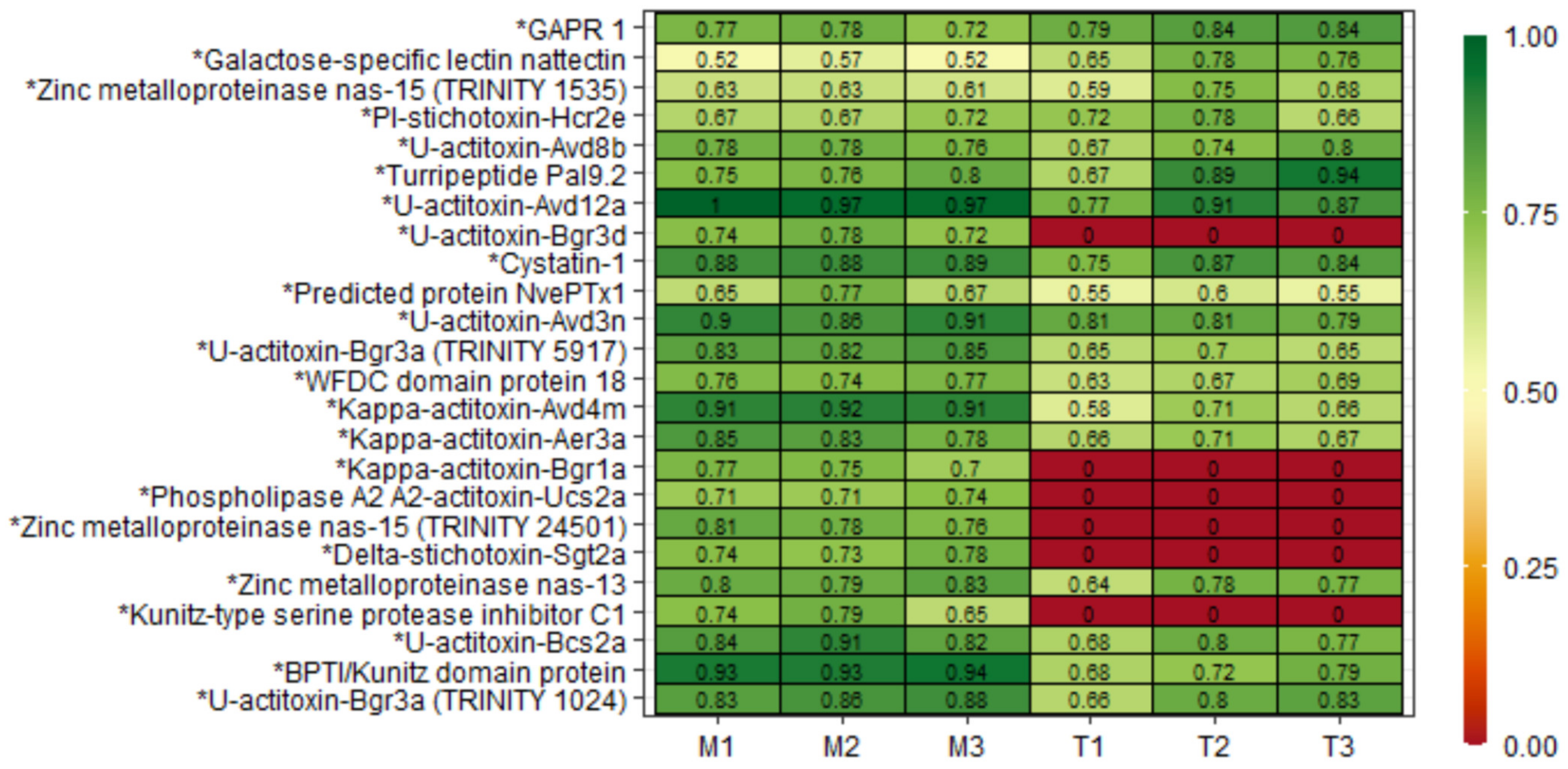 Marinedrugs 21 00197 g004 Marinedrugs 21 00197 g004