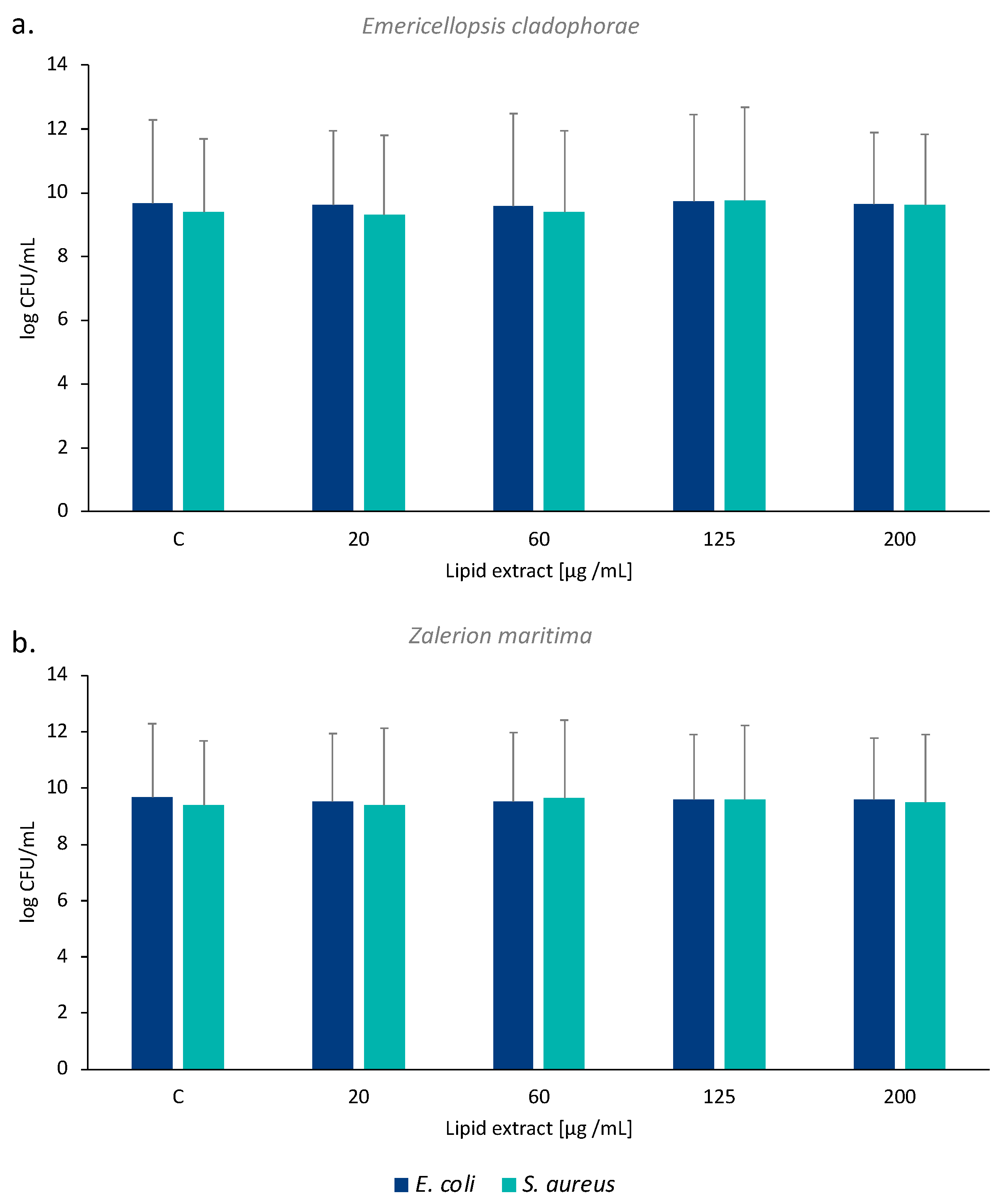 Marinedrugs 21 00199 g002