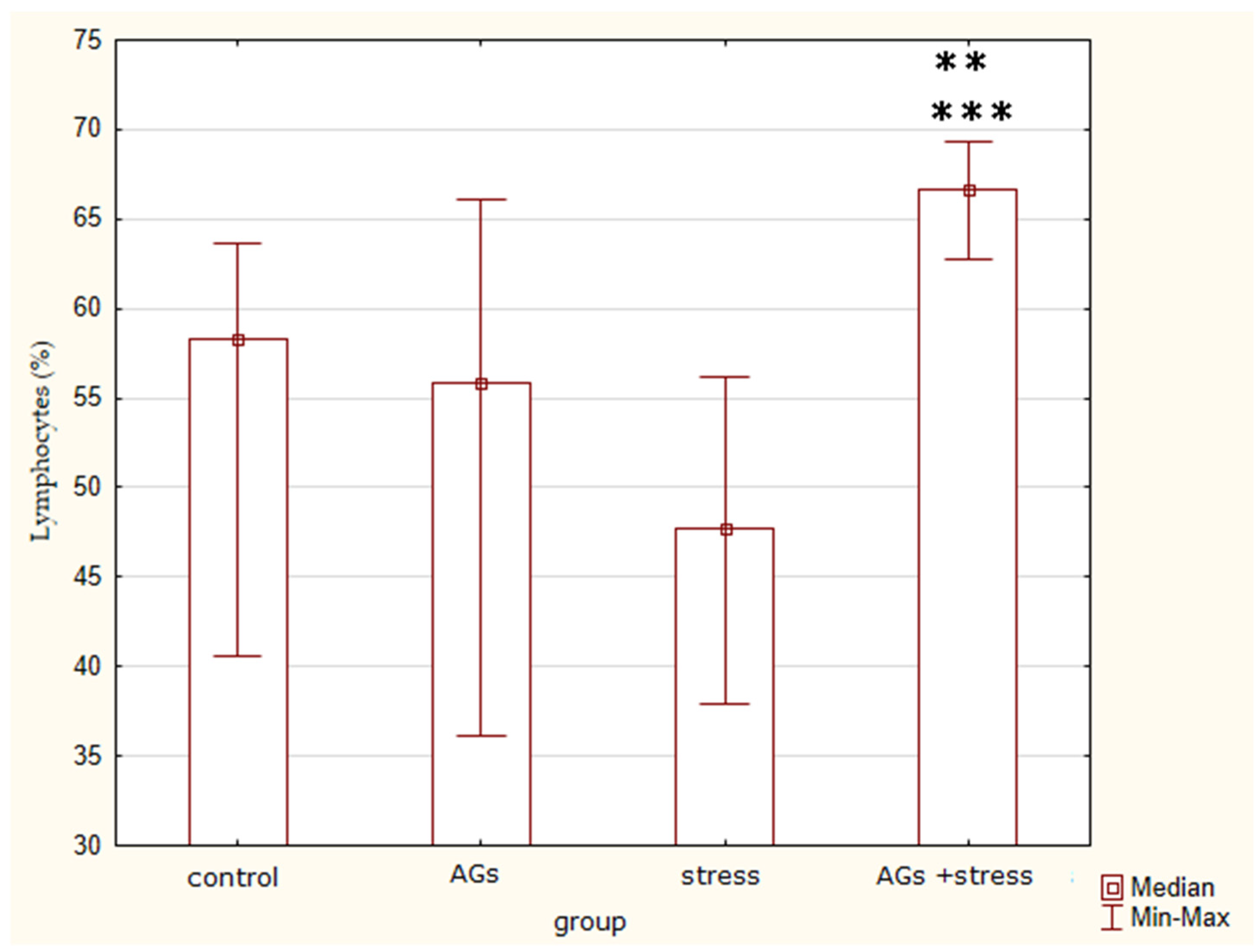 Marinedrugs 21 00202 g005