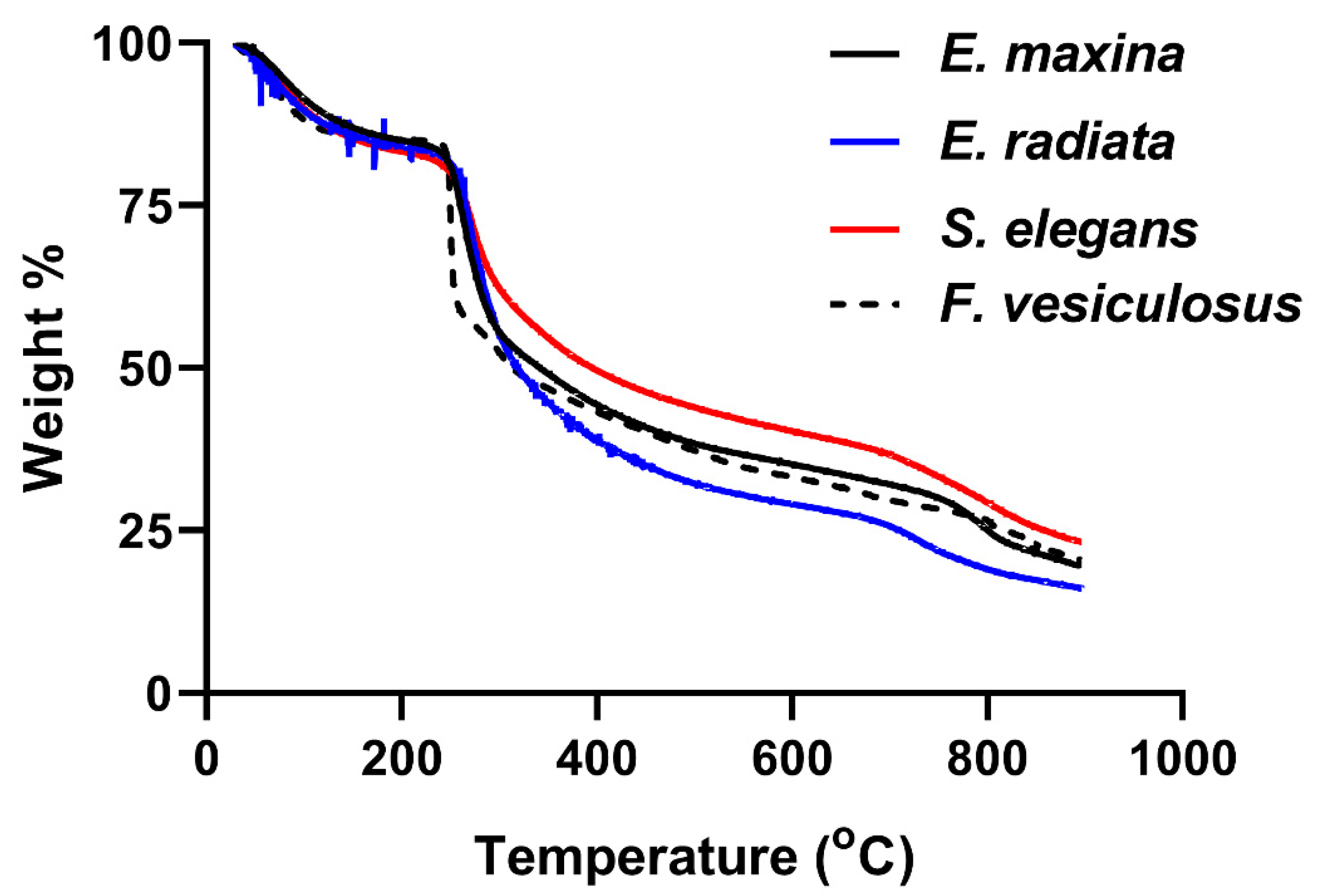 Marinedrugs 21 00203 g003
