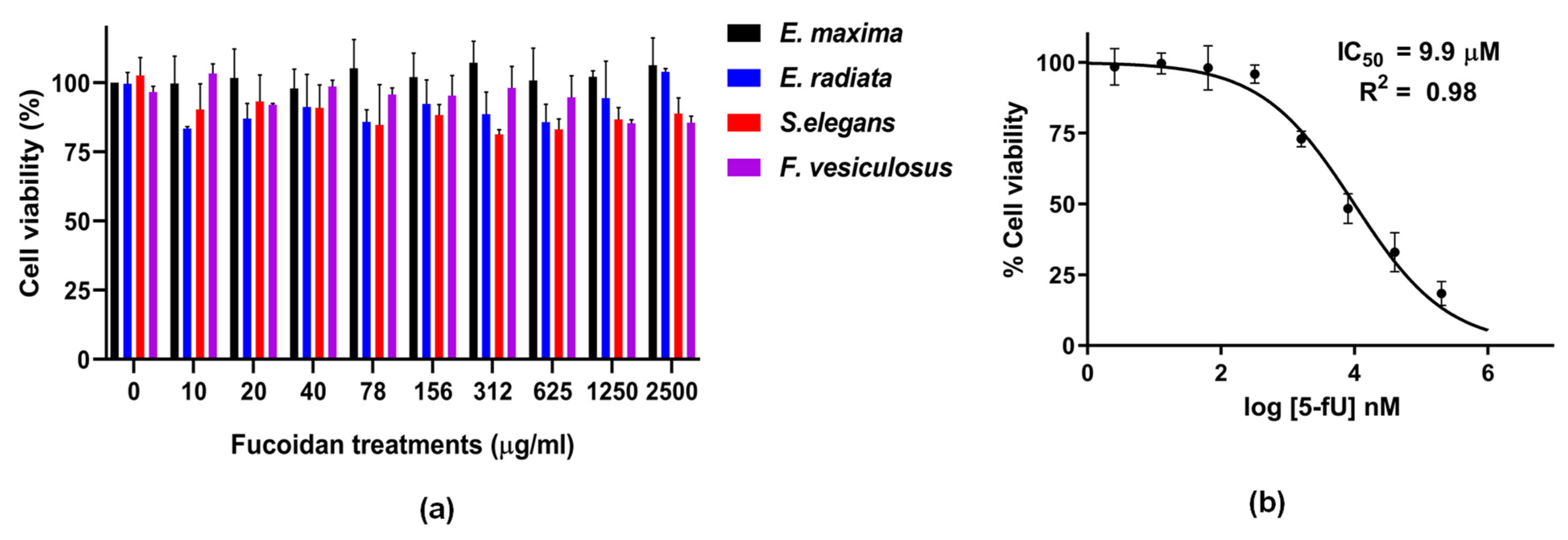 Marinedrugs 21 00203 g004