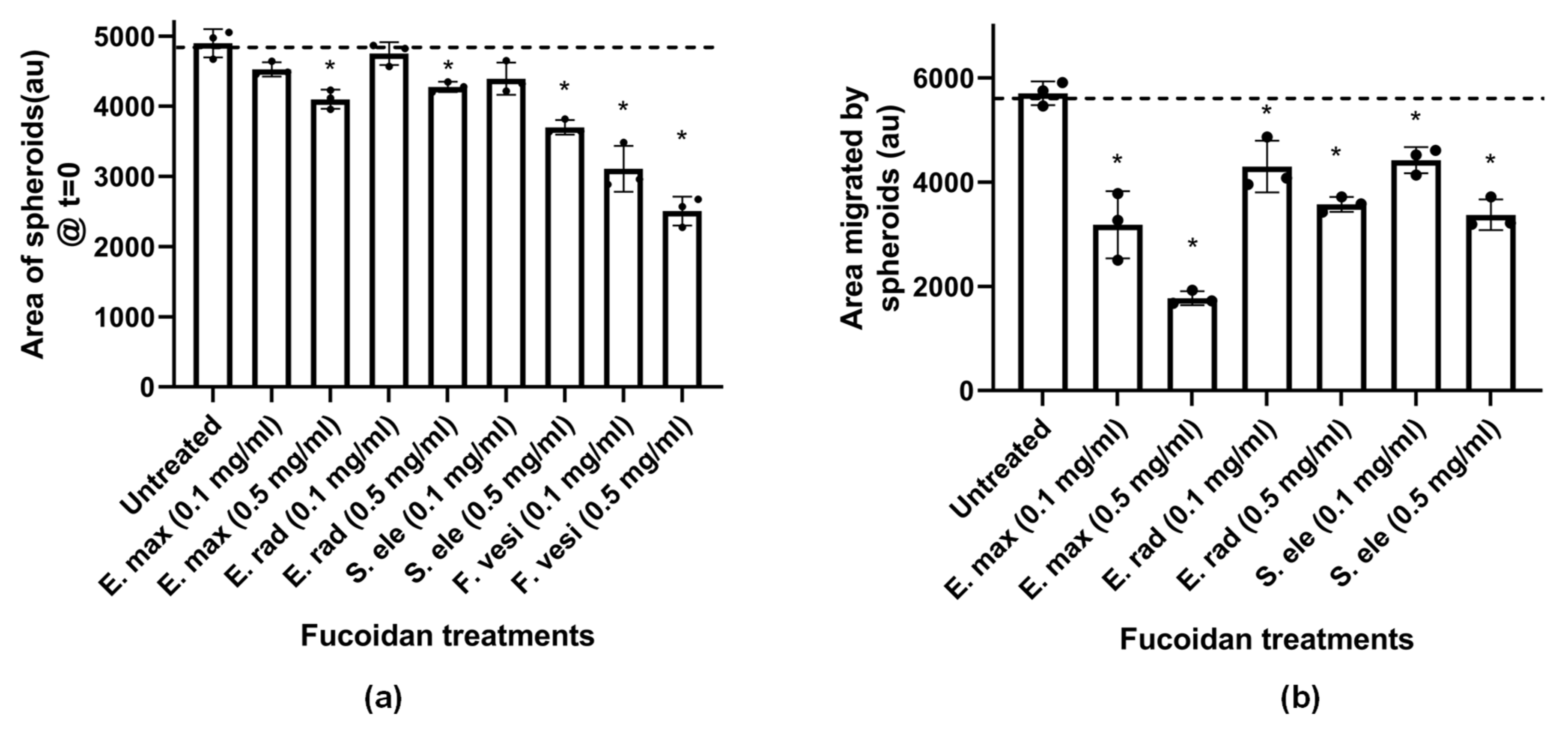 Marinedrugs 21 00203 g009