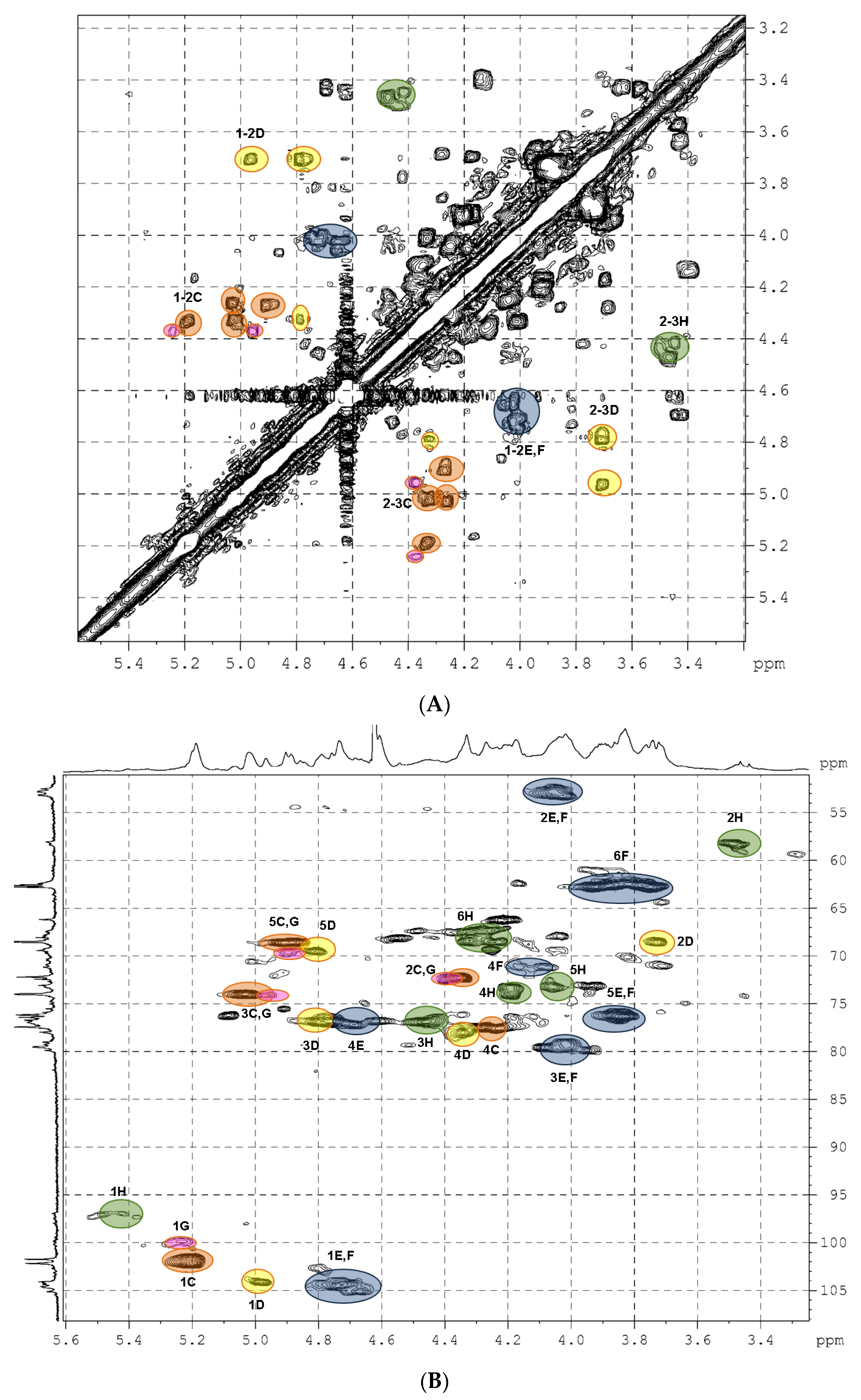 Marinedrugs 21 00205 g003 Marinedrugs 21 00205 g003