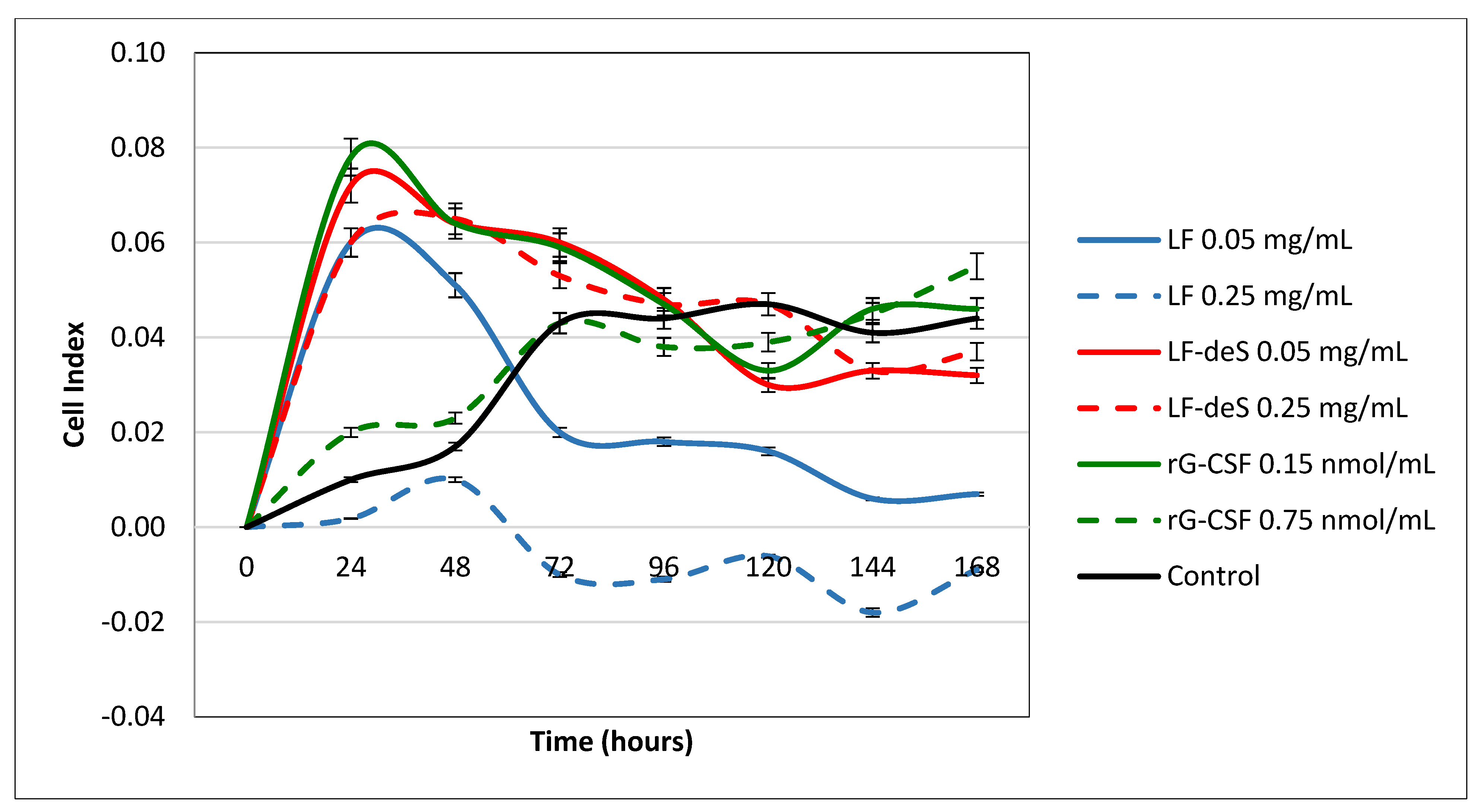 Marinedrugs 21 00205 g005 Marinedrugs 21 00205 g005