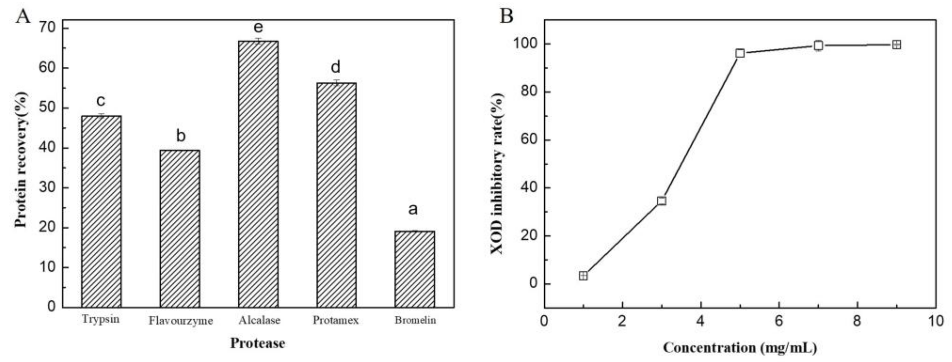 Marinedrugs 21 00208 g006