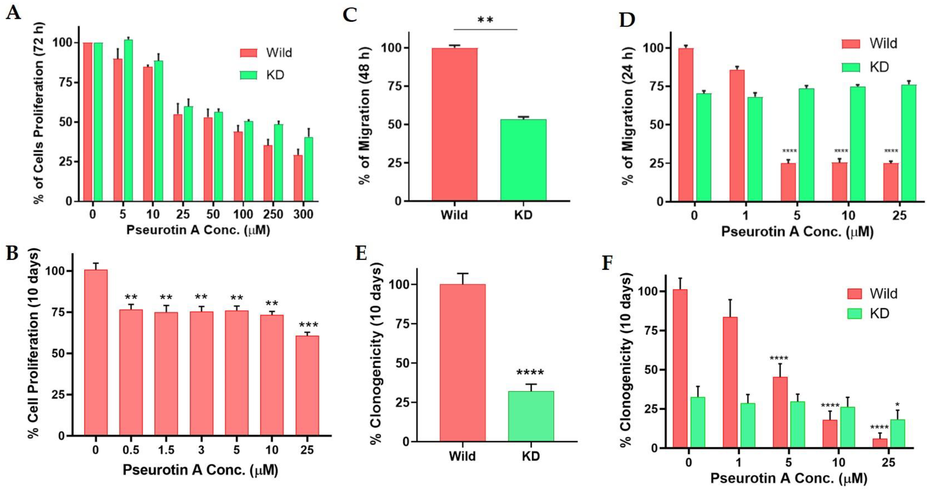 Marinedrugs 21 00215 g002 Marinedrugs 21 00215 g002