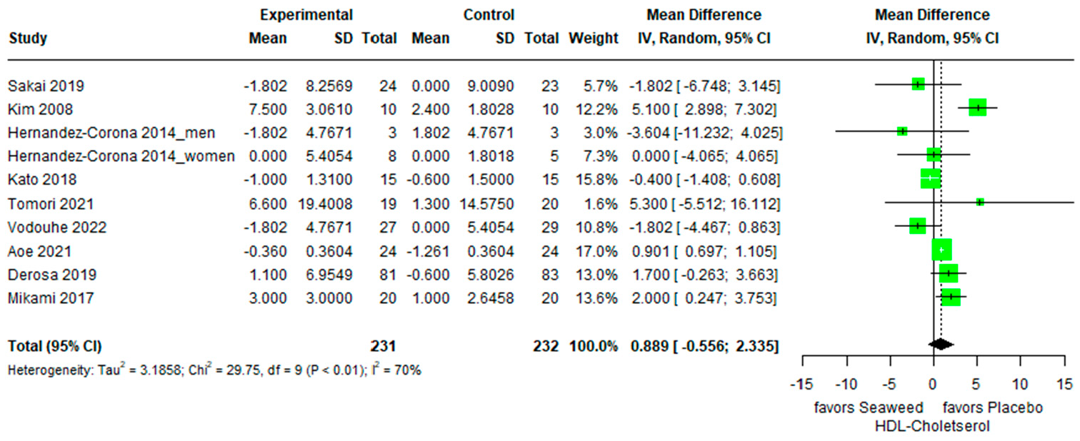 Marinedrugs 21 00220 g003