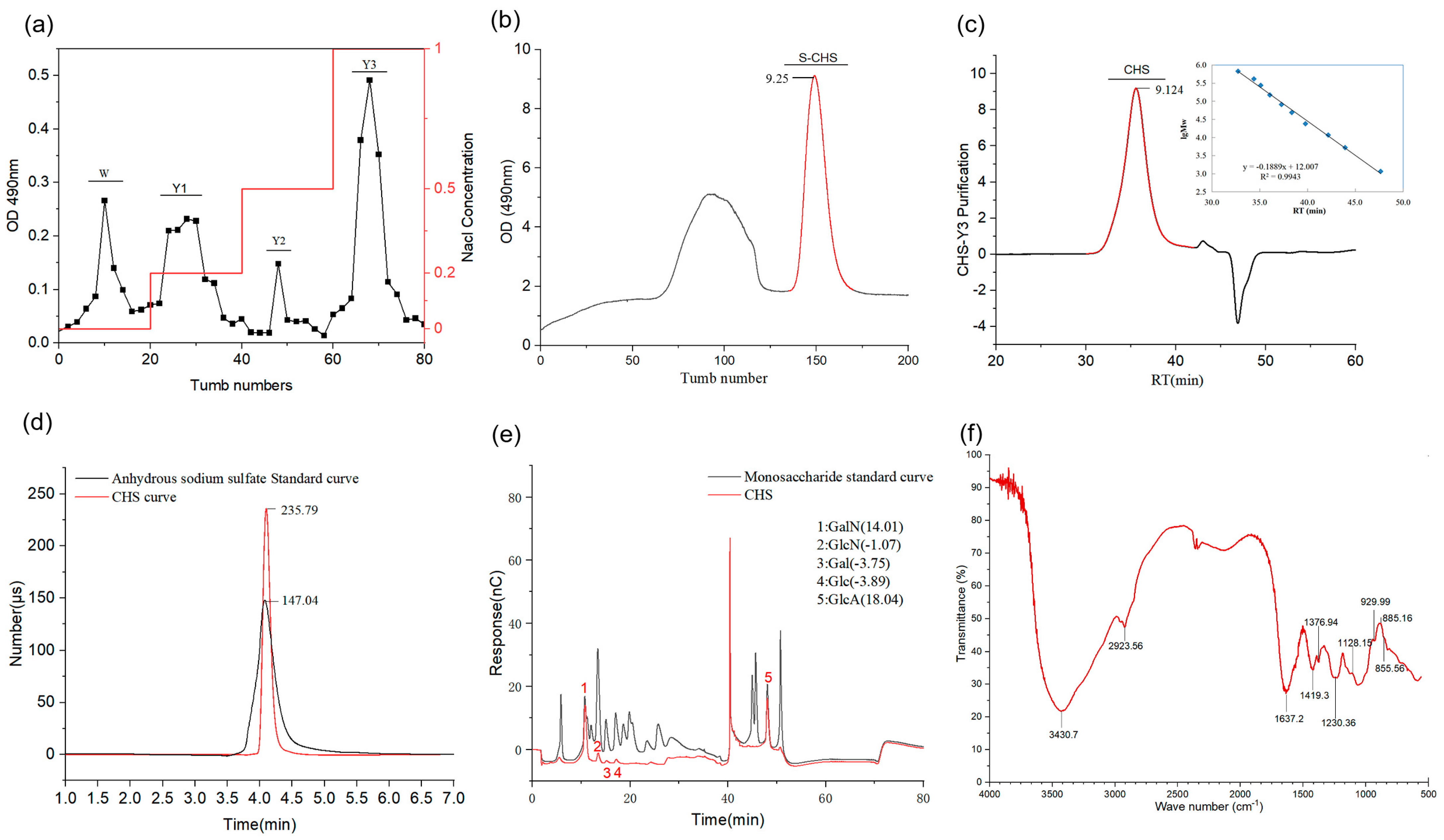Marinedrugs 21 00221 g001