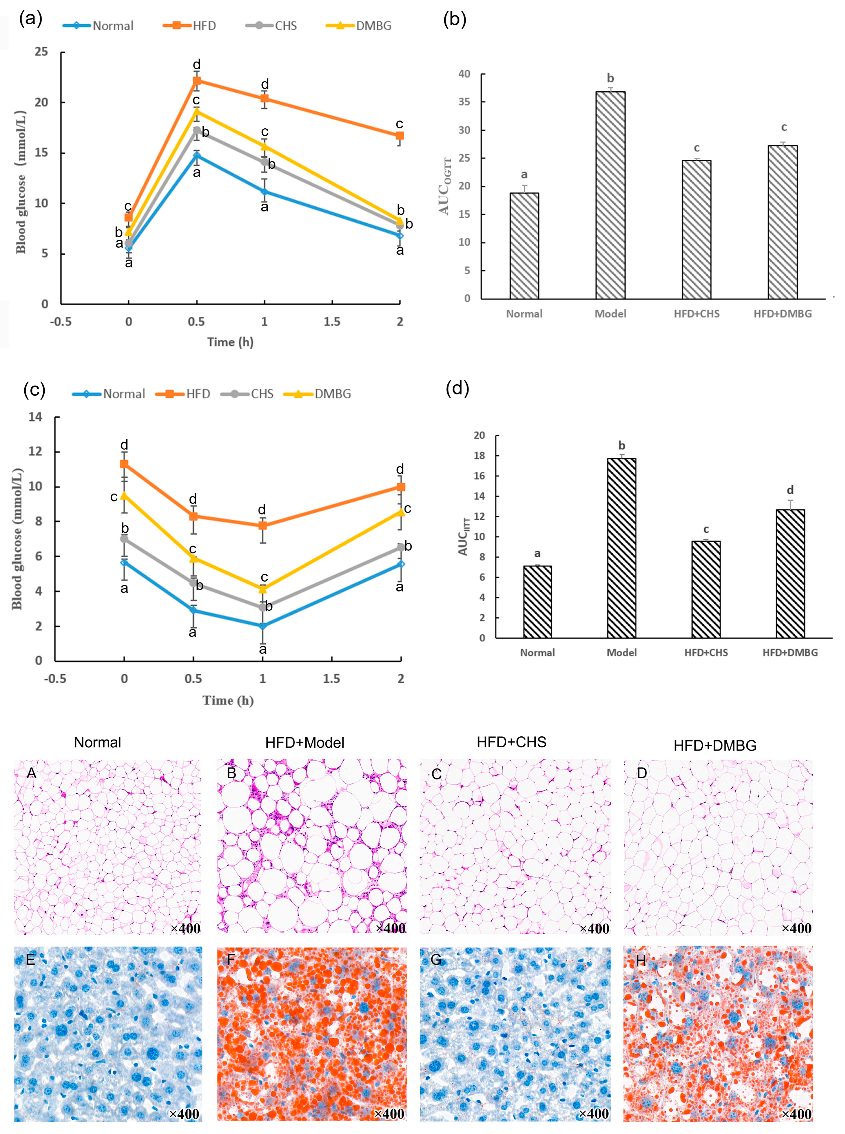 Marinedrugs 21 00221 g004