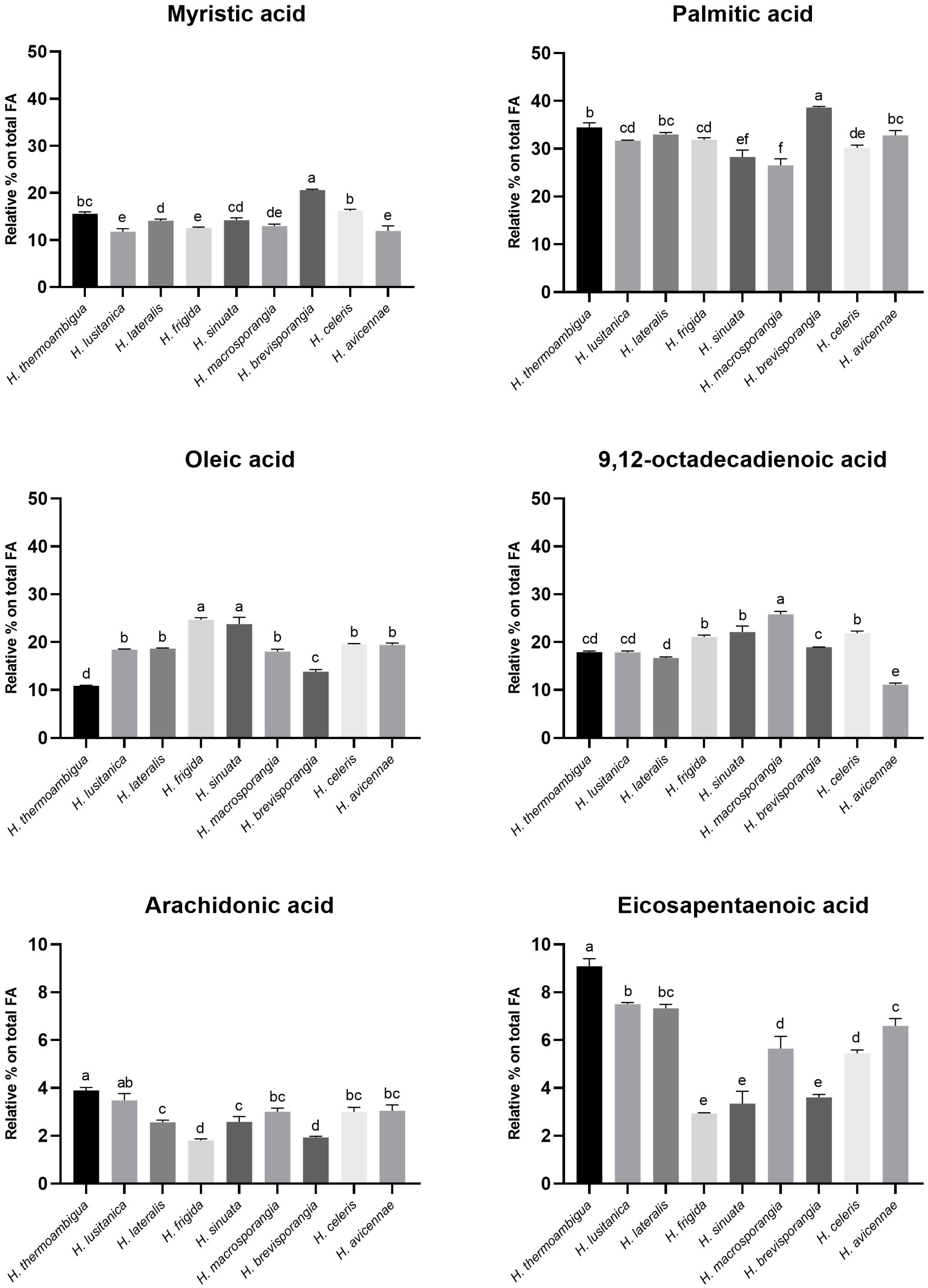 Marinedrugs 21 00227 g002 Marinedrugs 21 00227 g002