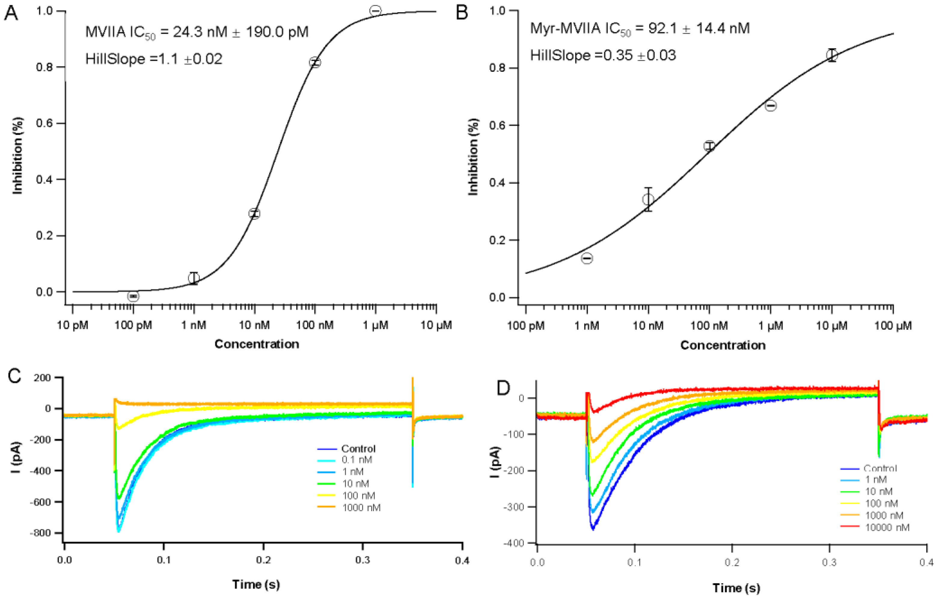 Marinedrugs 21 00229 g003 Marinedrugs 21 00229 g003