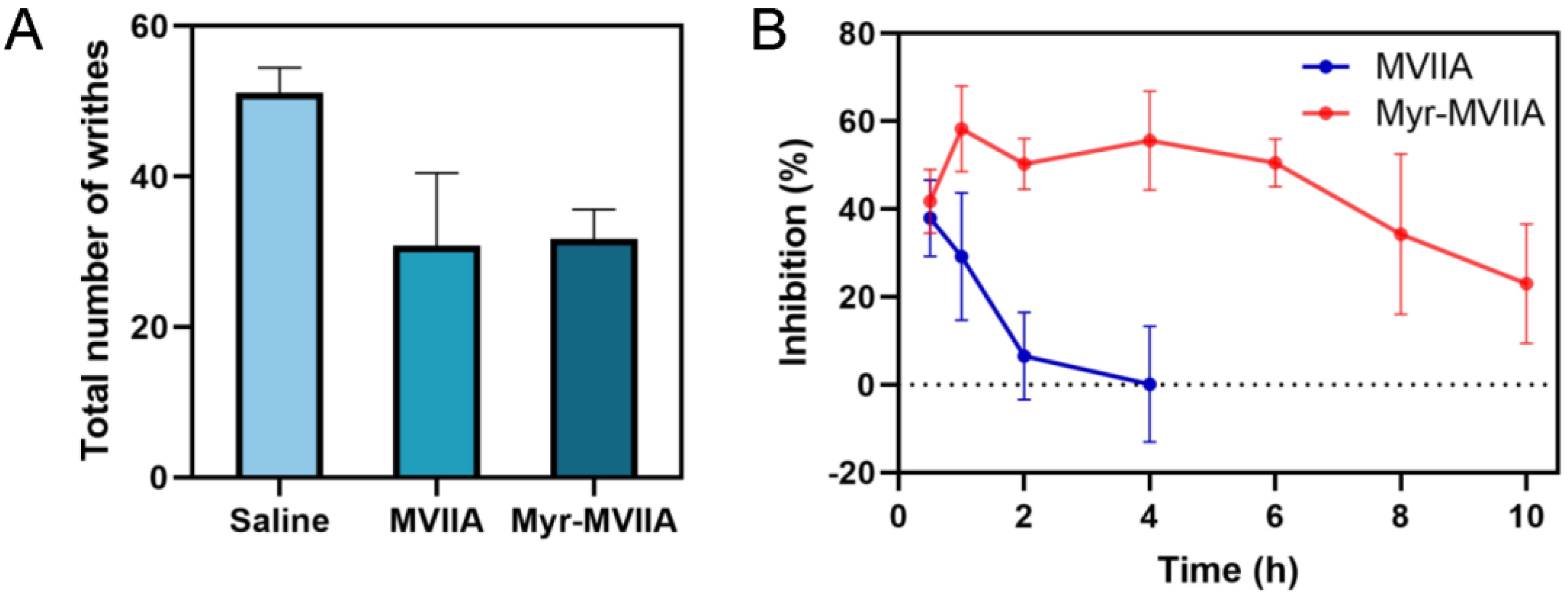 Marinedrugs 21 00229 g004 Marinedrugs 21 00229 g004