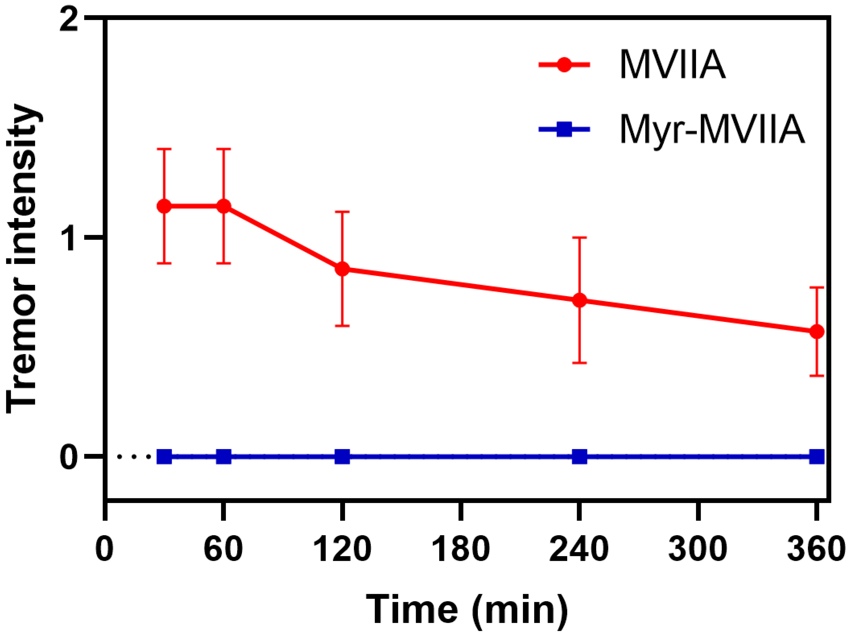 Marinedrugs 21 00229 g006 Marinedrugs 21 00229 g006