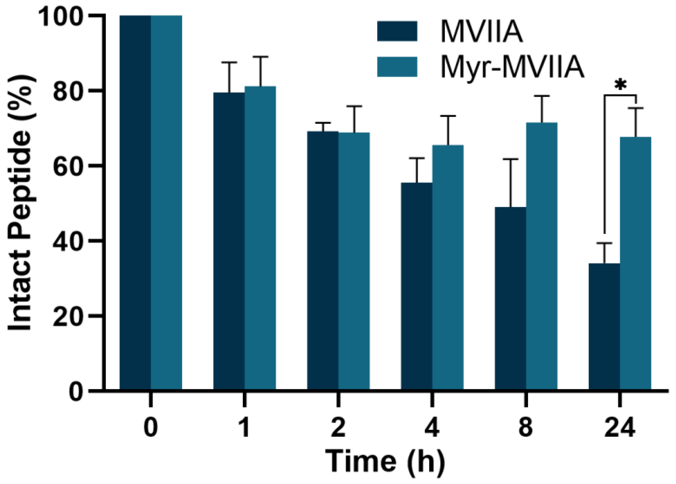 Marinedrugs 21 00229 g007 Marinedrugs 21 00229 g007