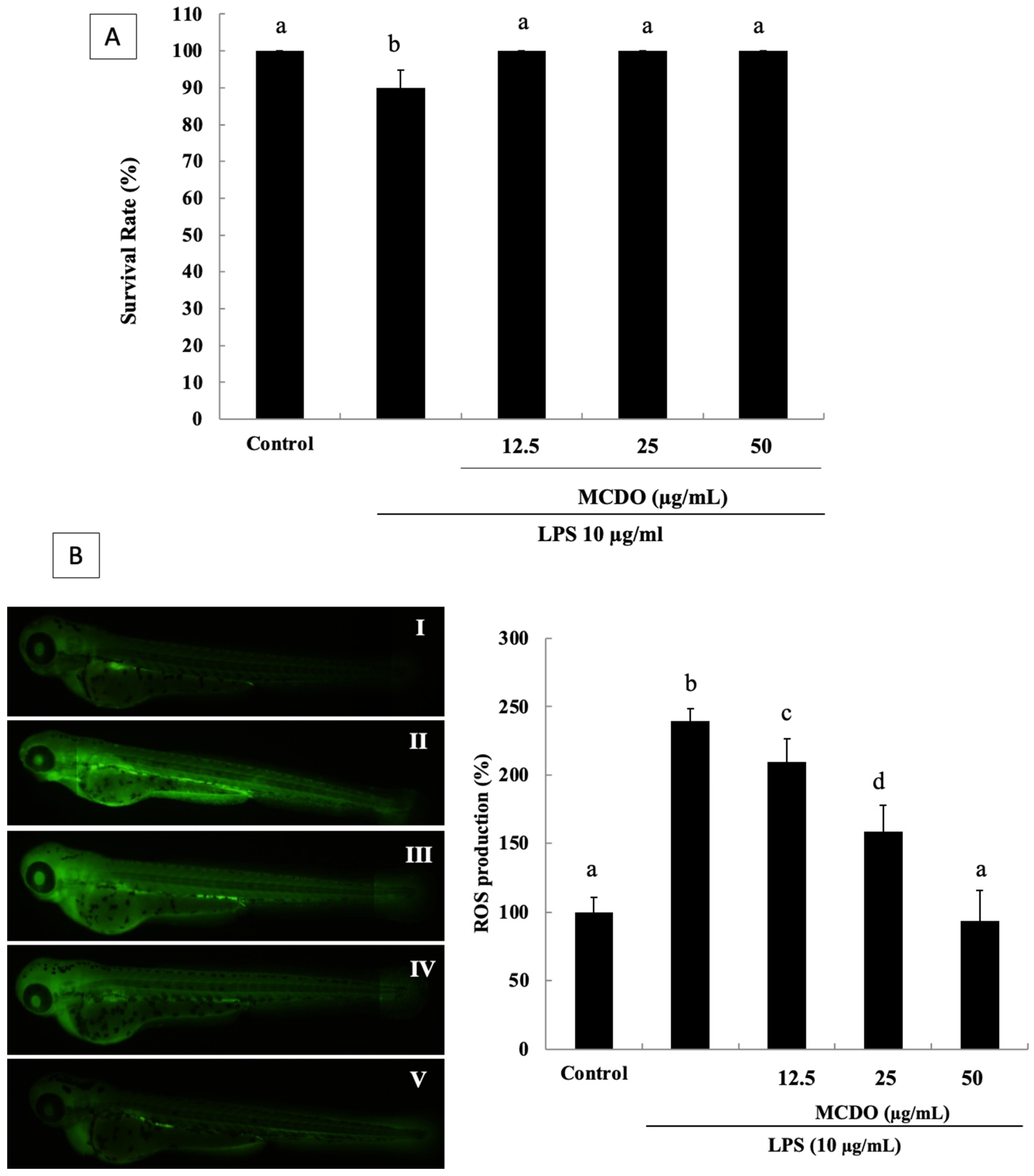 Marinedrugs 21 00231 g005 Marinedrugs 21 00231 g005
