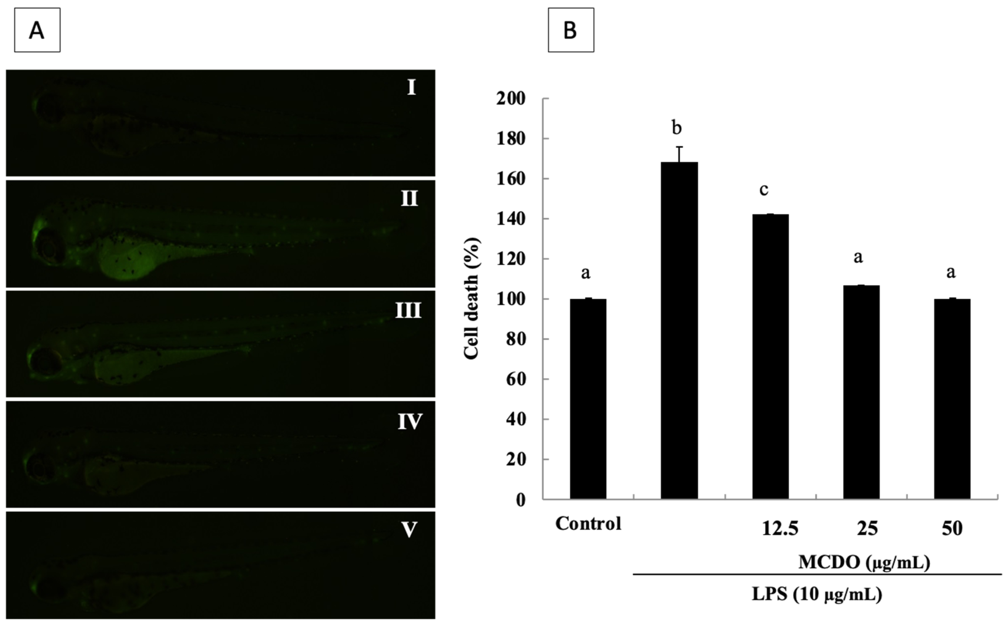 Marinedrugs 21 00231 g007 Marinedrugs 21 00231 g007