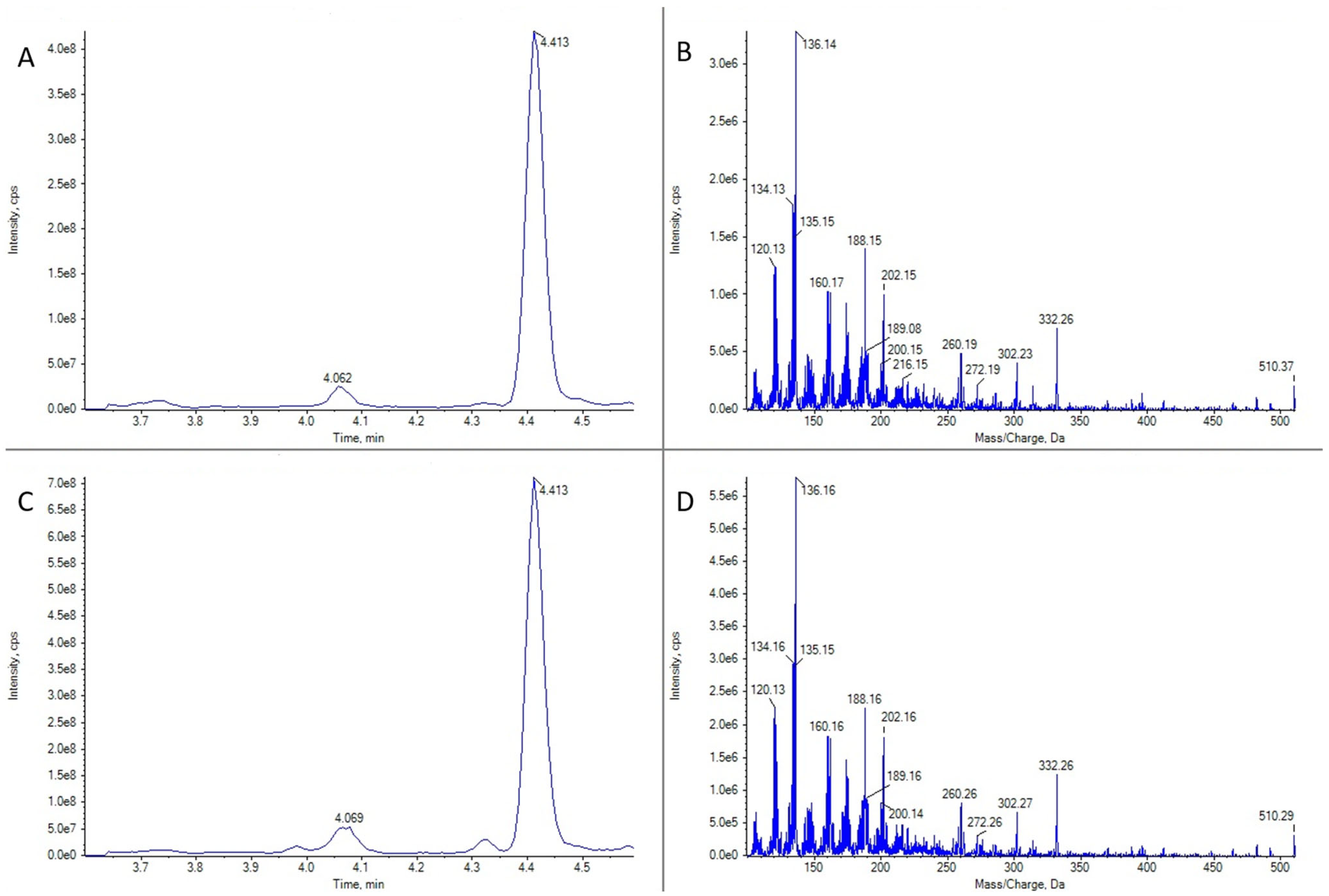 Marinedrugs 21 00232 g003