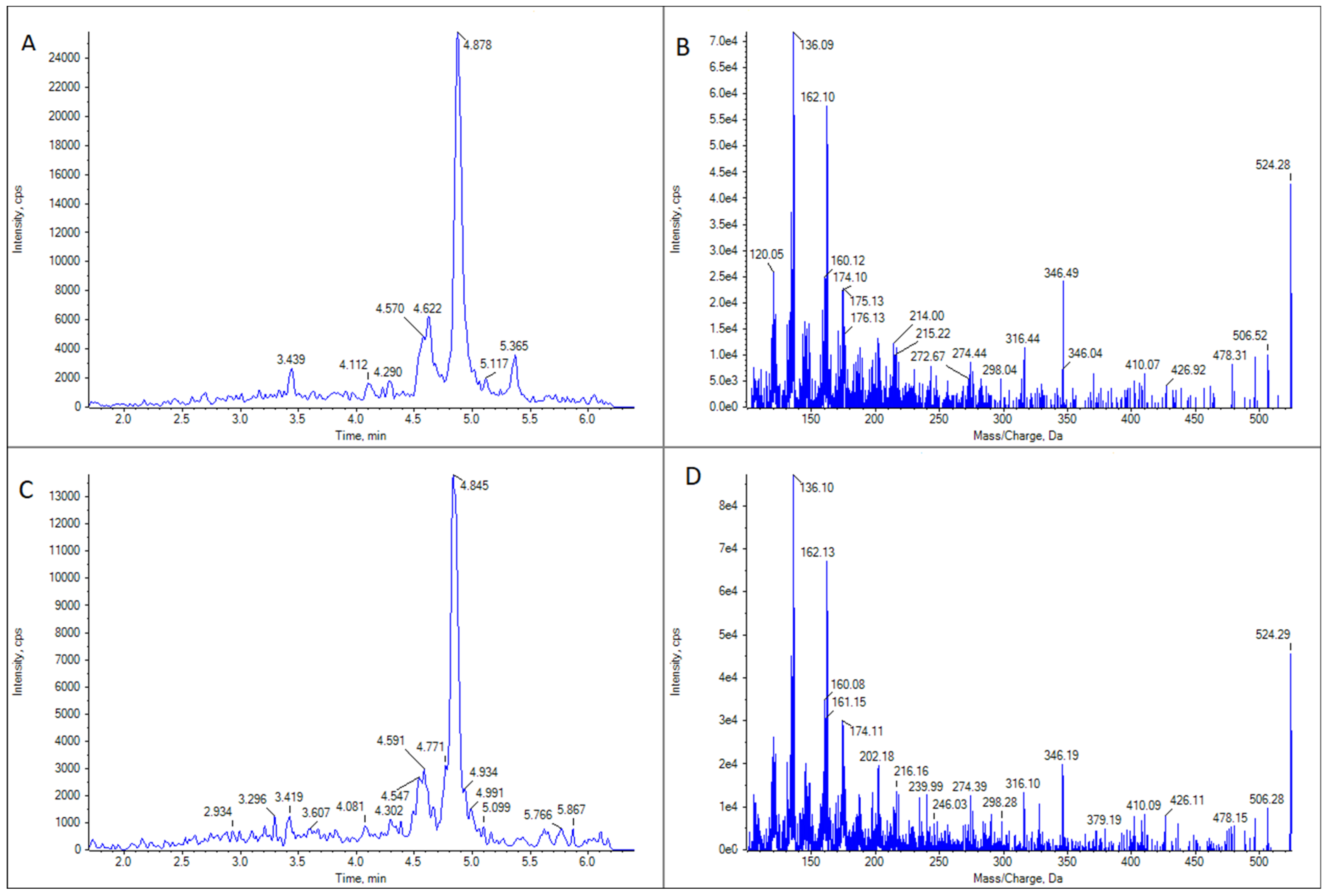 Marinedrugs 21 00232 g004