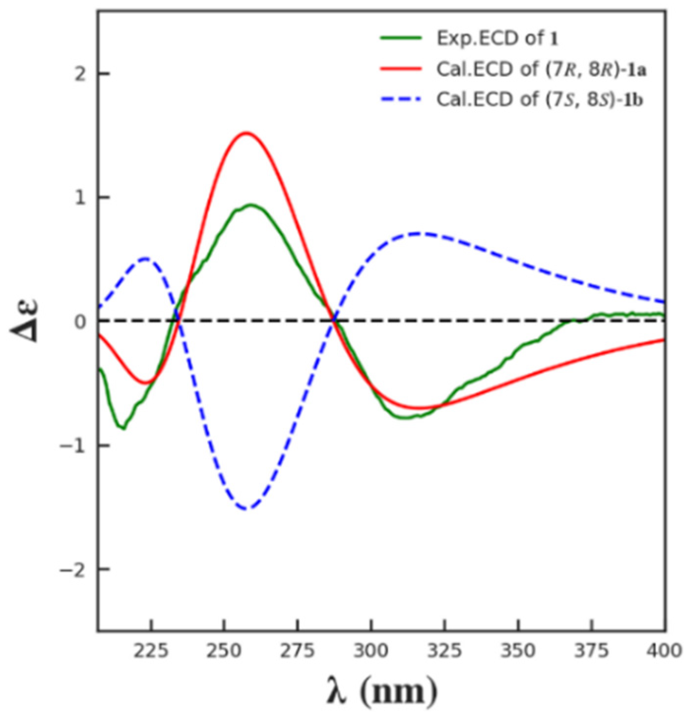 Marinedrugs 21 00234 g003