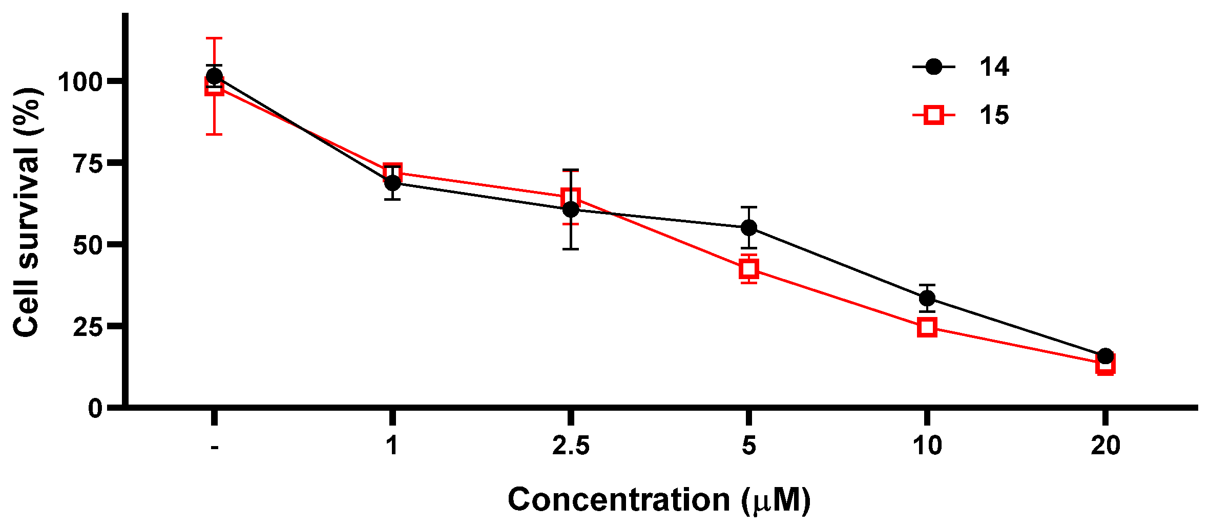 Marinedrugs 21 00234 g005