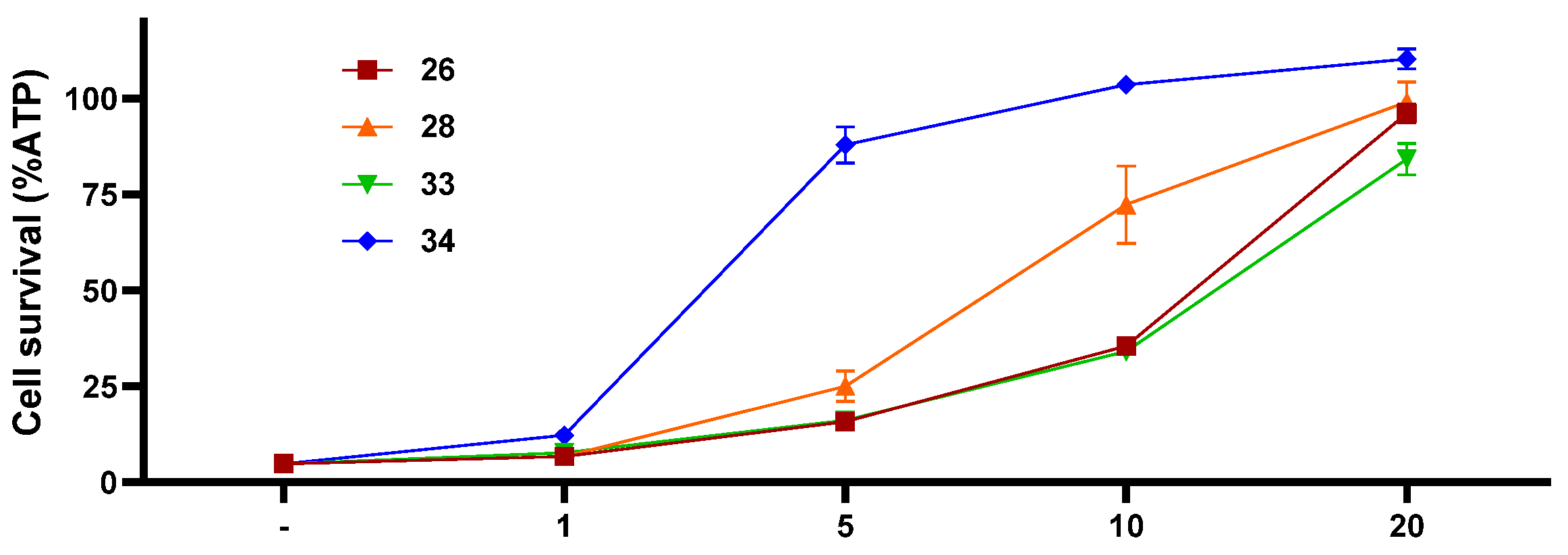 Marinedrugs 21 00234 g007