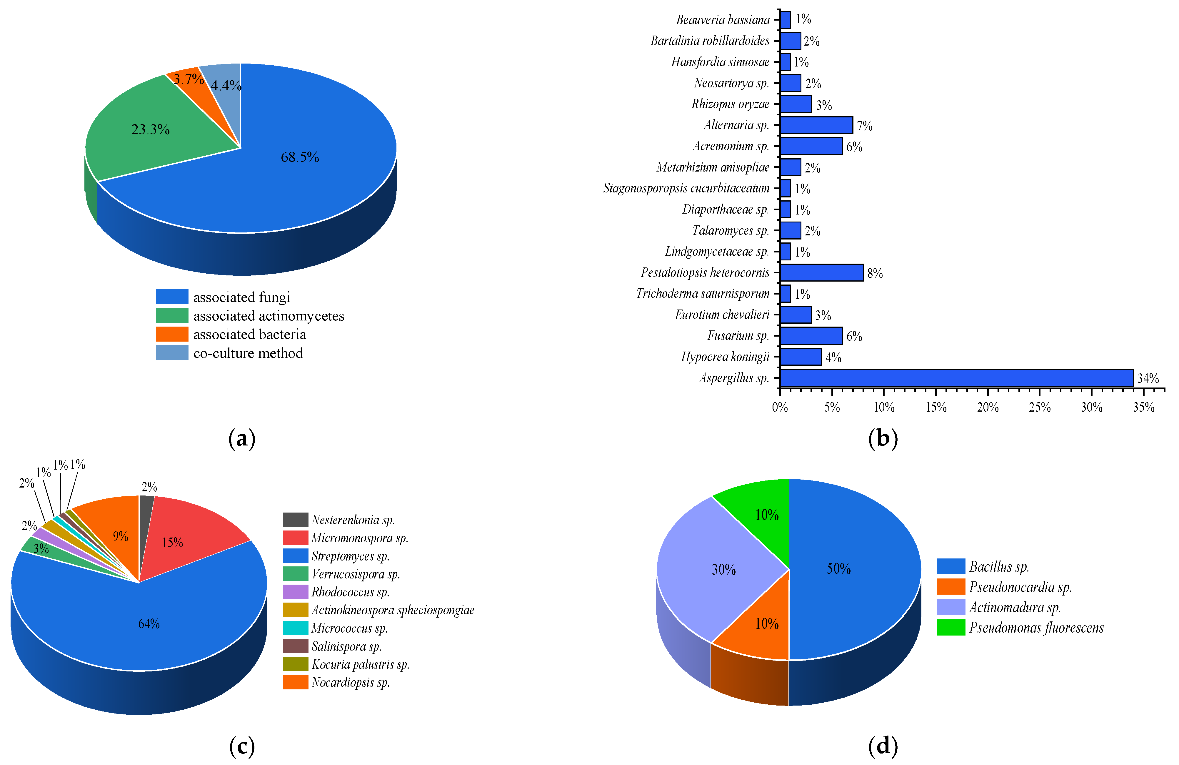 Marinedrugs 21 00236 g039