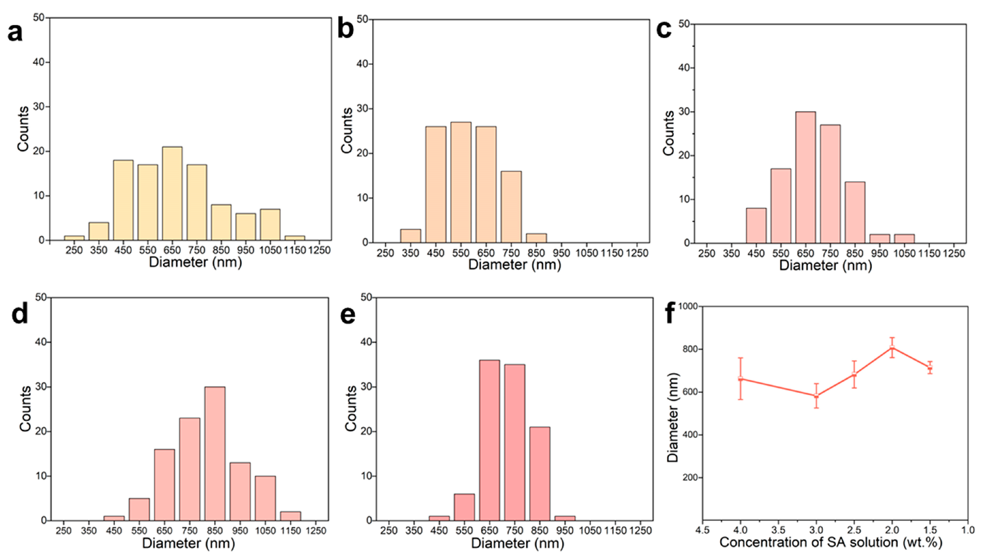 Marinedrugs 21 00241 g002 Marinedrugs 21 00241 g002