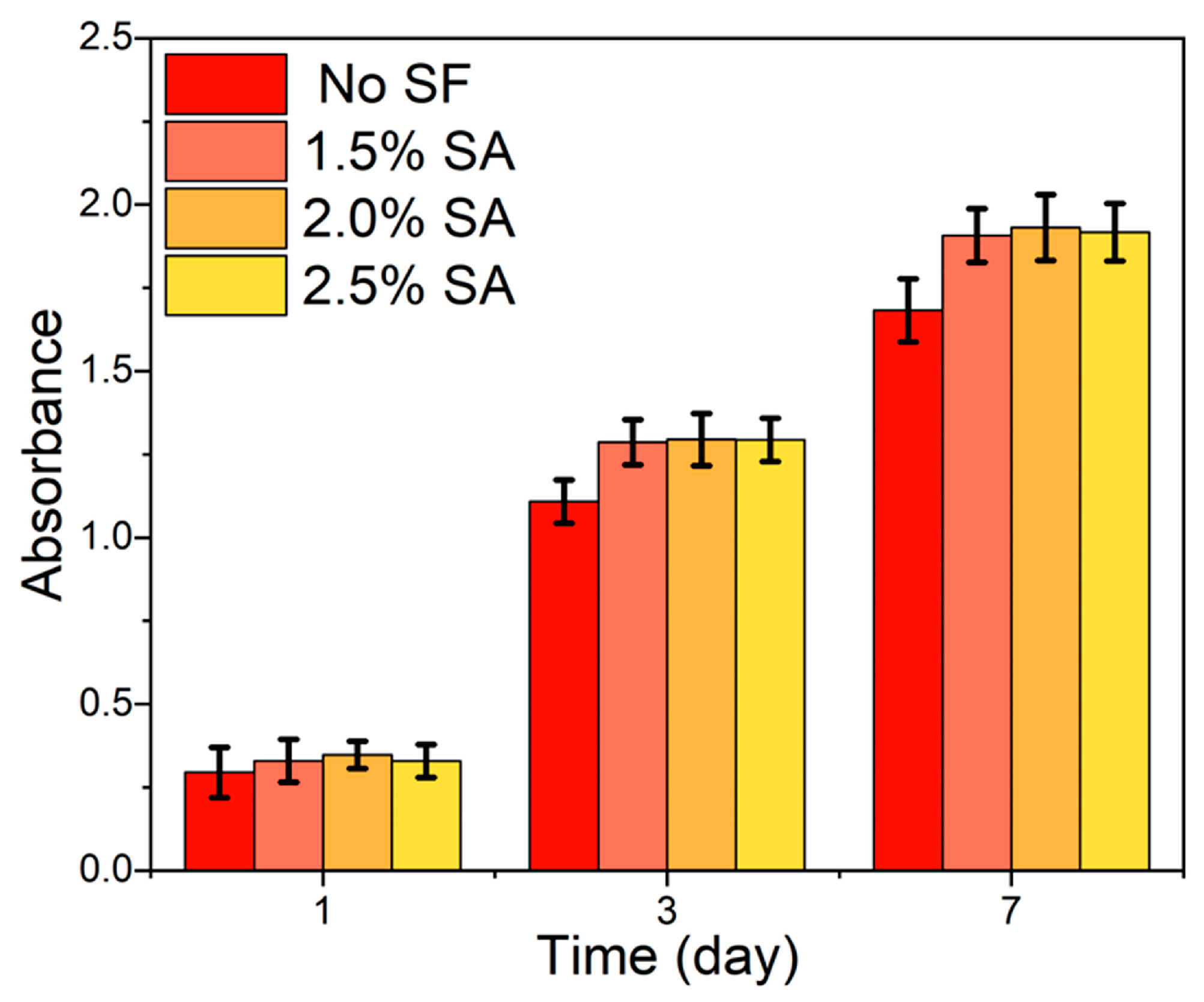 Marinedrugs 21 00241 g008 Marinedrugs 21 00241 g008