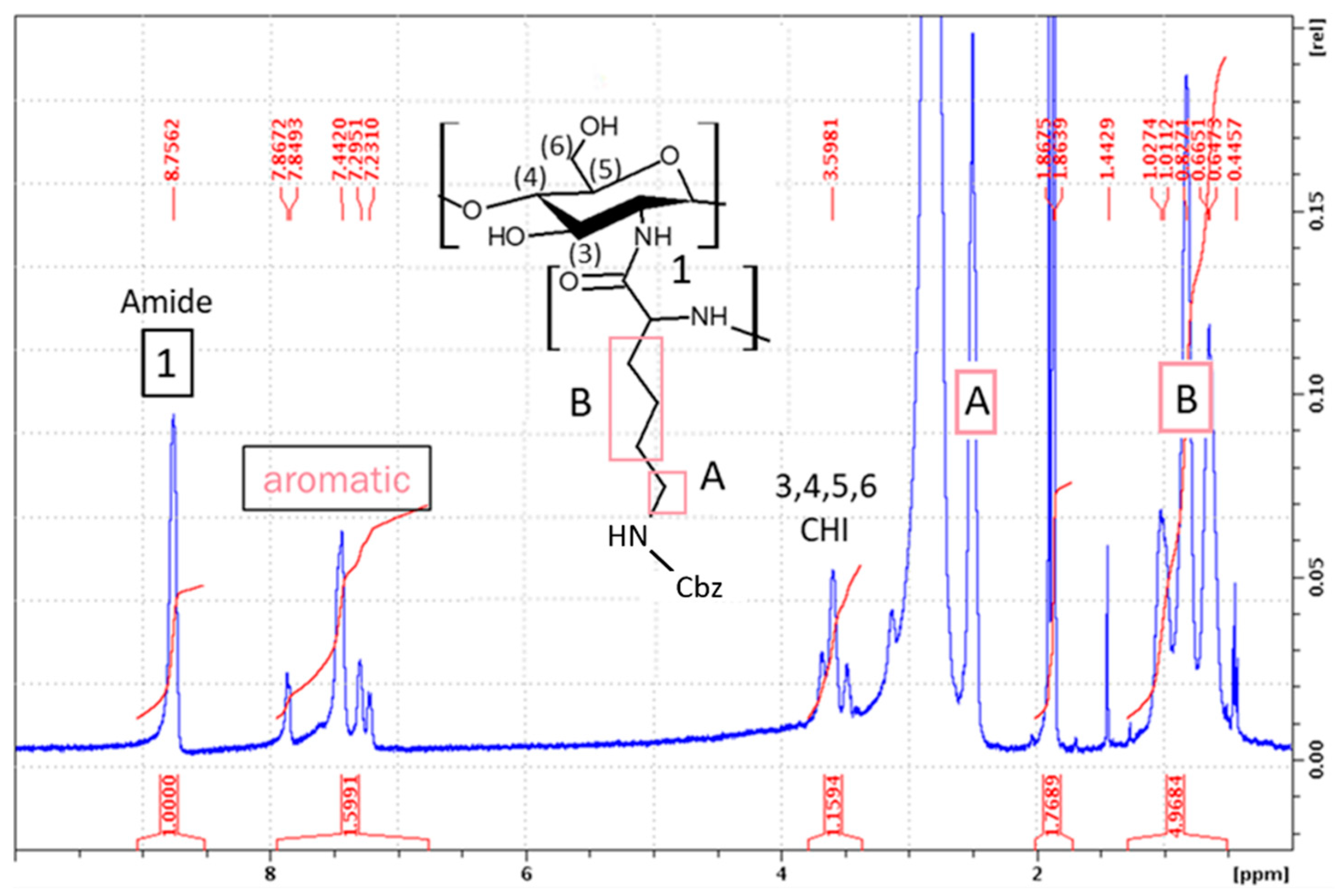 Marinedrugs 21 00243 g005