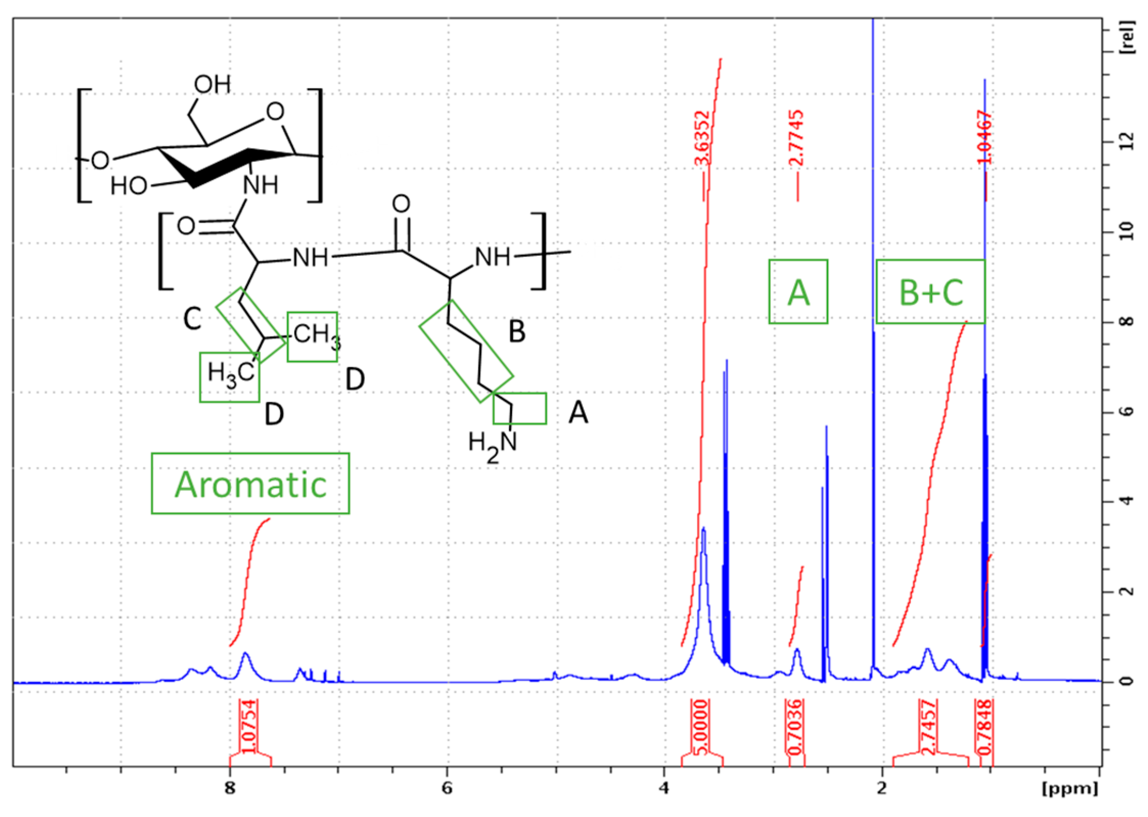 Marinedrugs 21 00243 g006