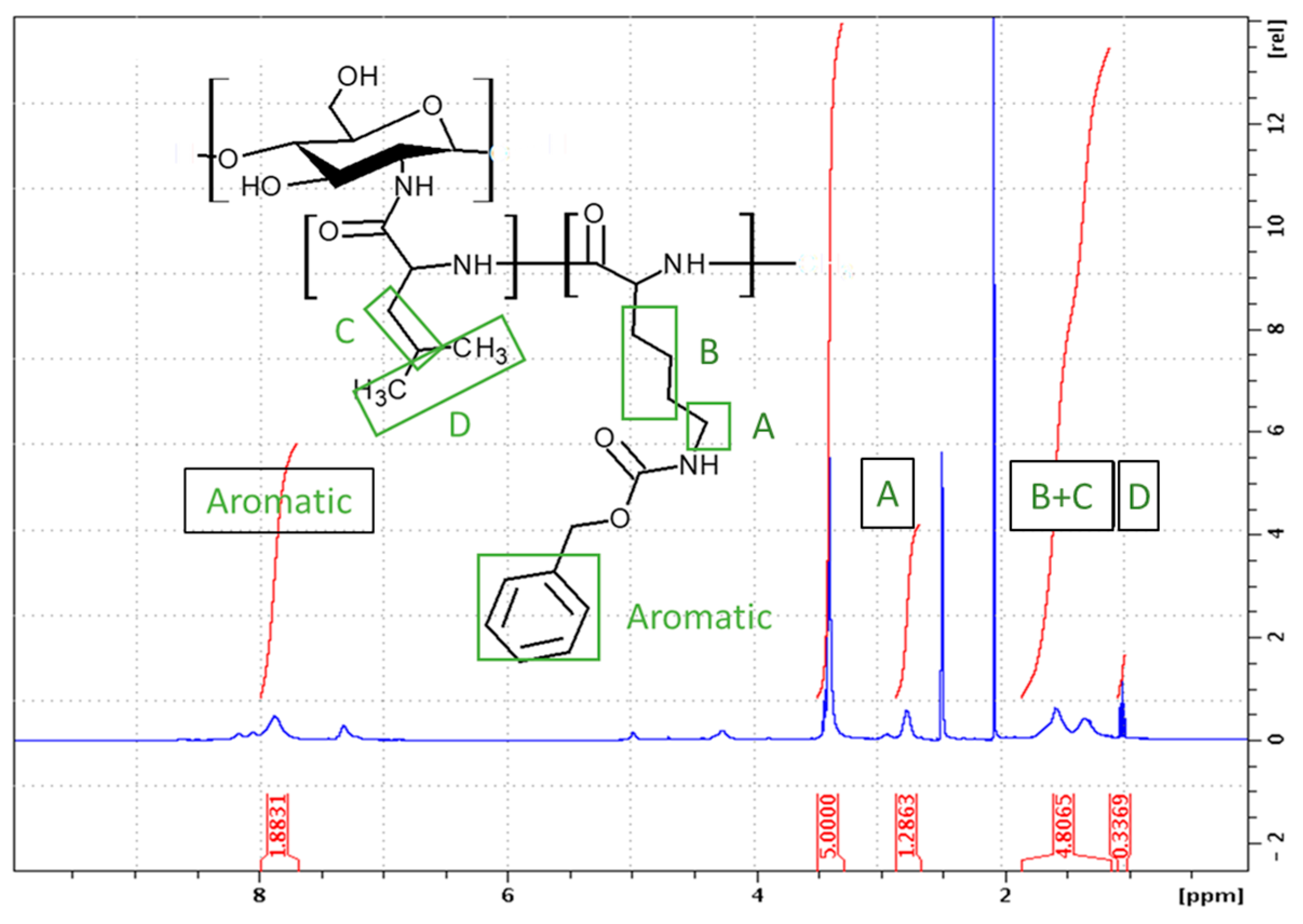 Marinedrugs 21 00243 g008