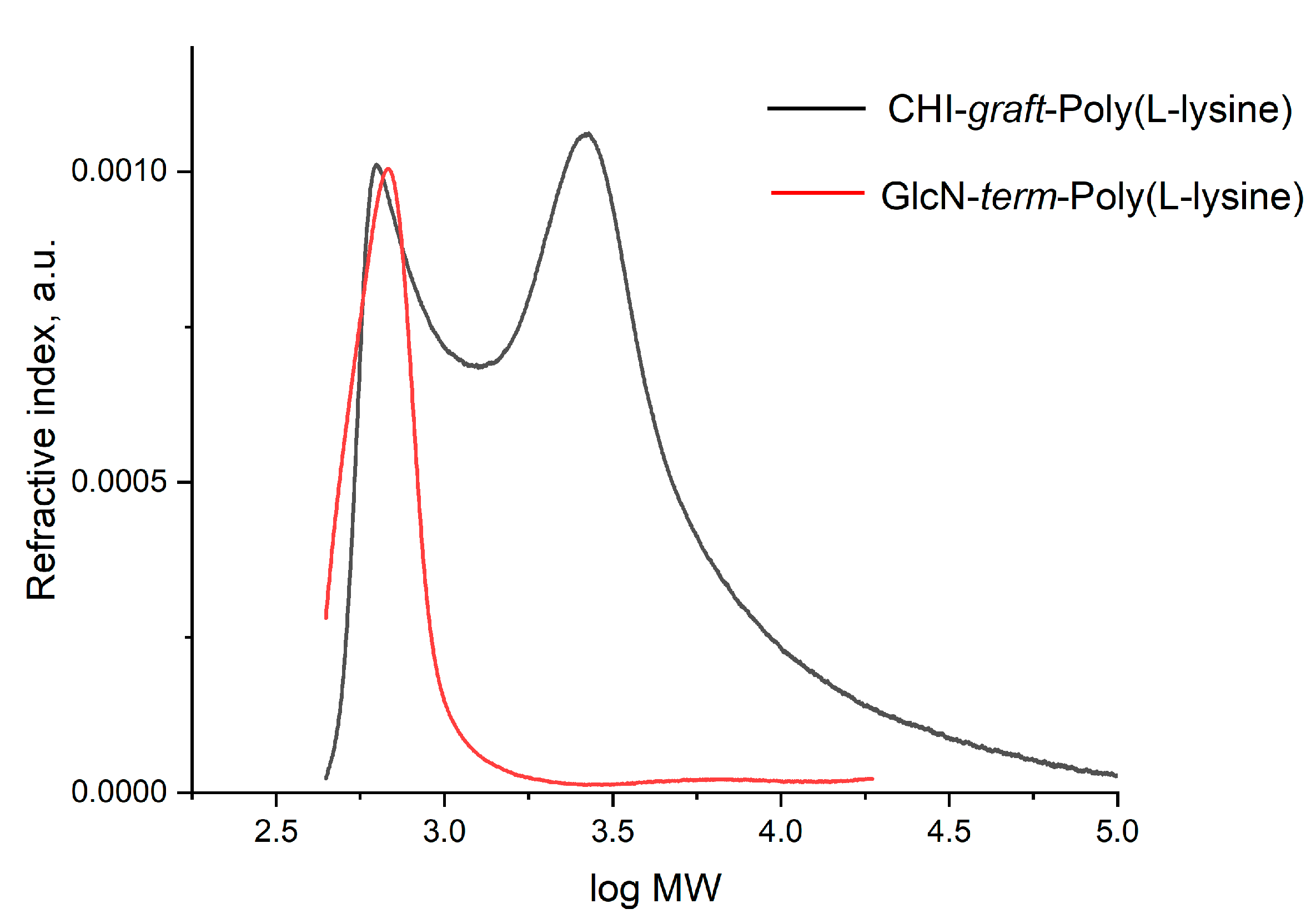 Marinedrugs 21 00243 g010