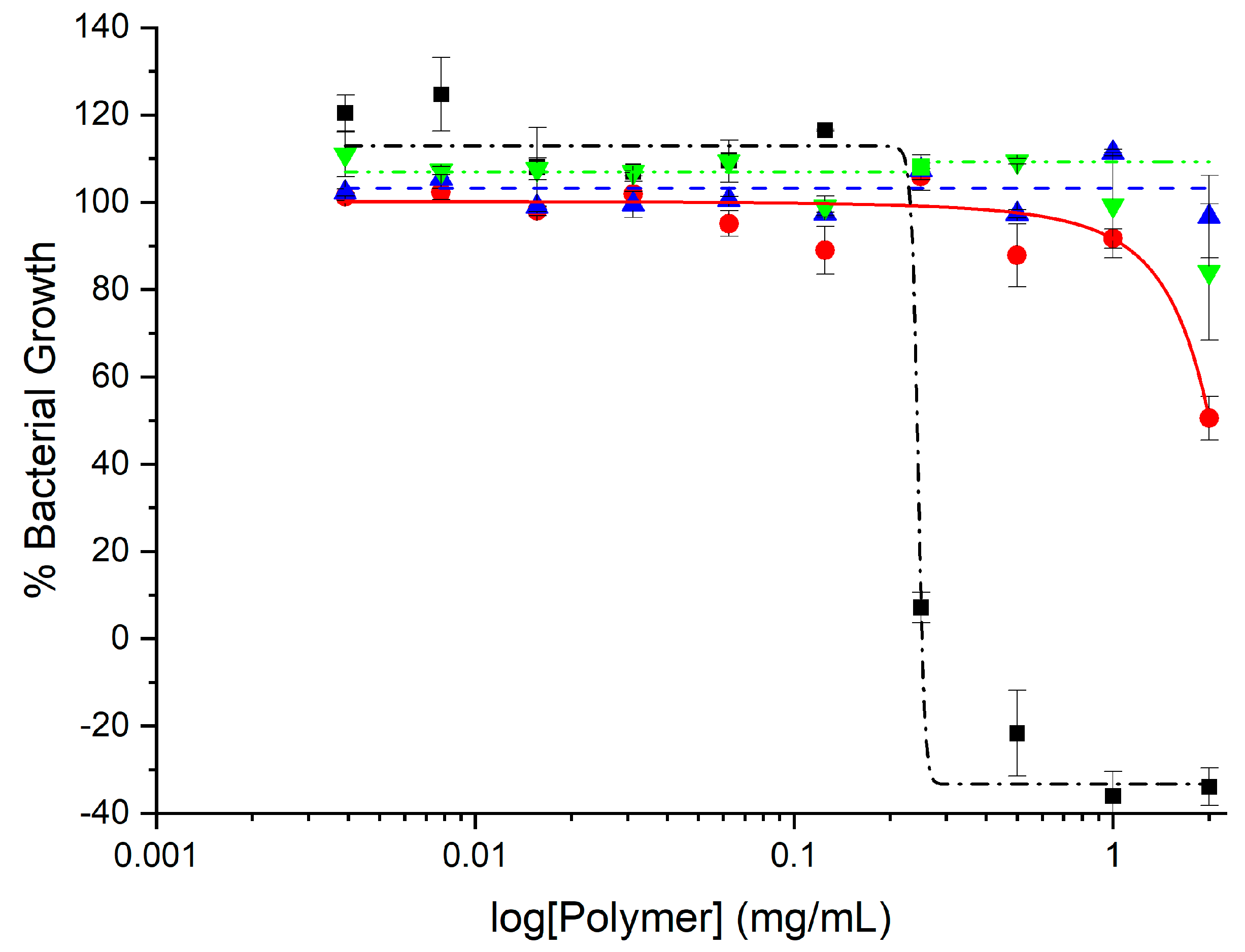 Marinedrugs 21 00243 g012