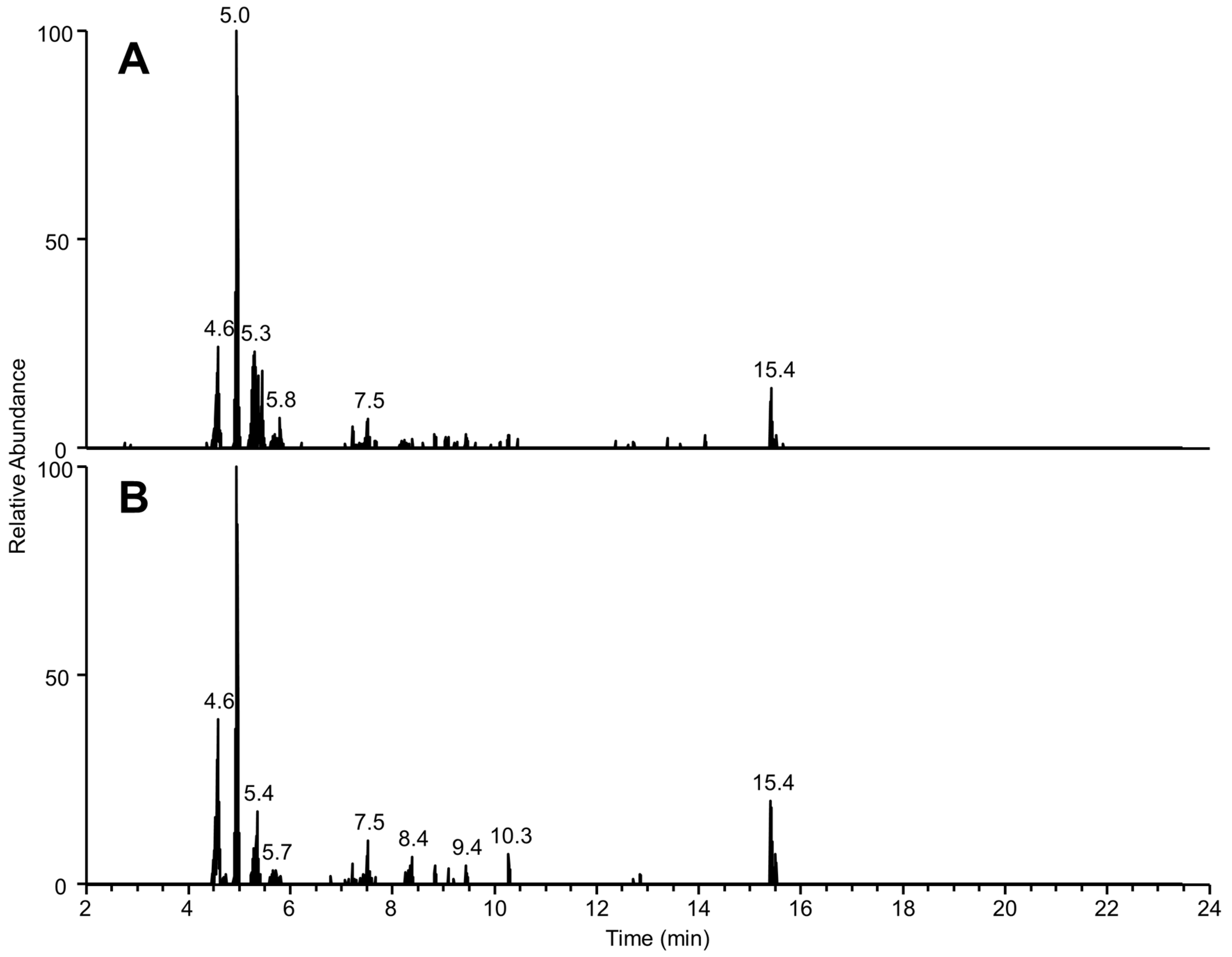 Marinedrugs 21 00244 g004