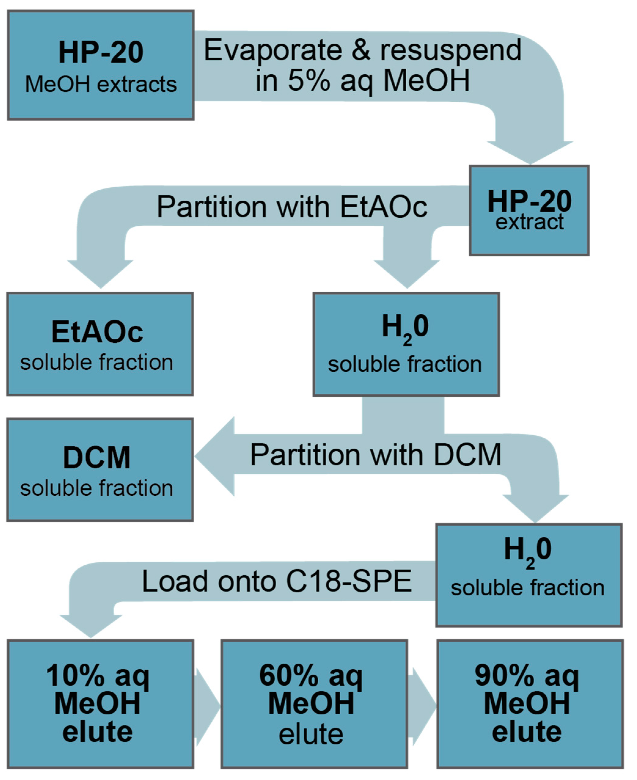 Marinedrugs 21 00244 g005