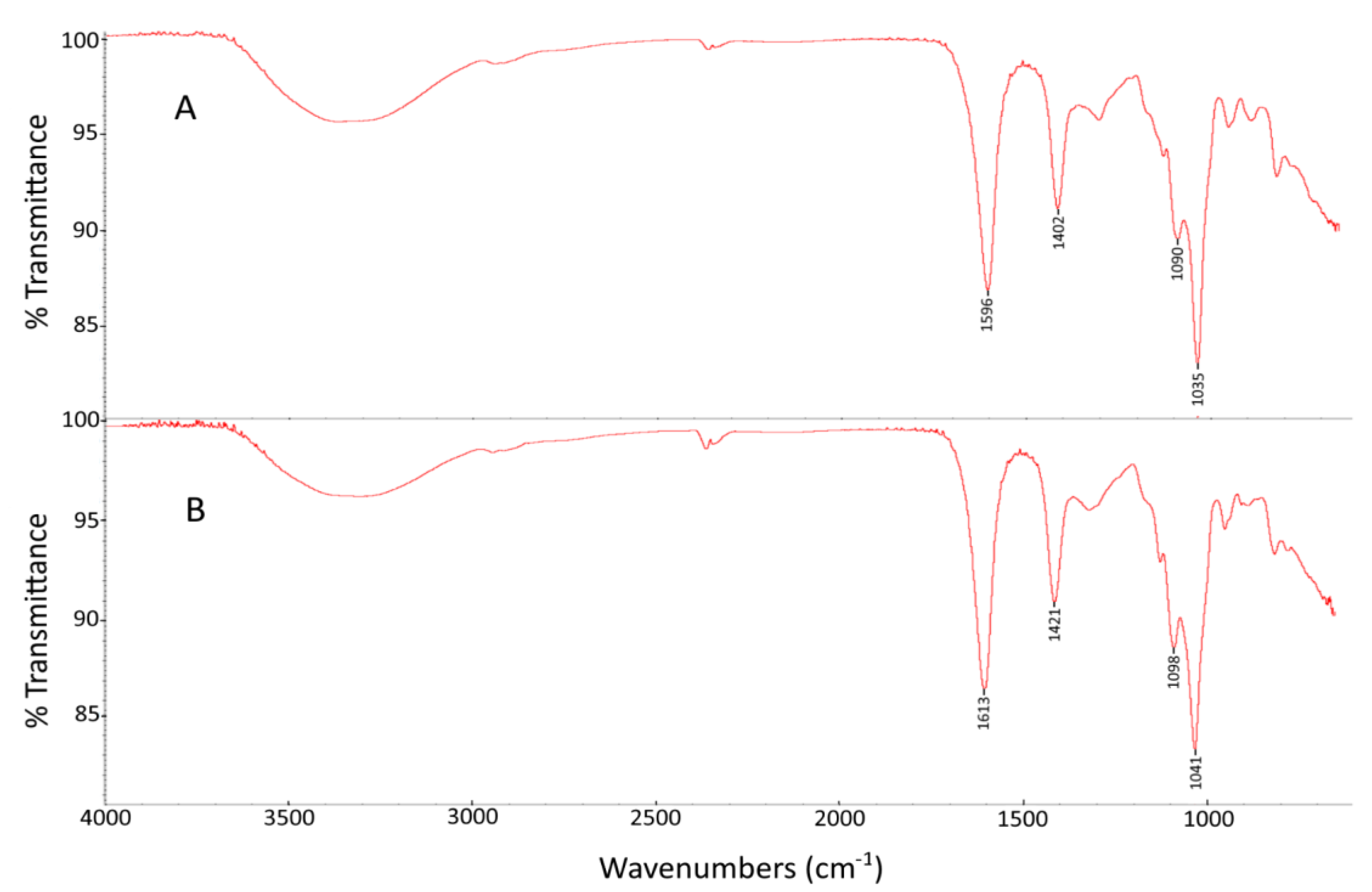 Marinedrugs 21 00245 g001