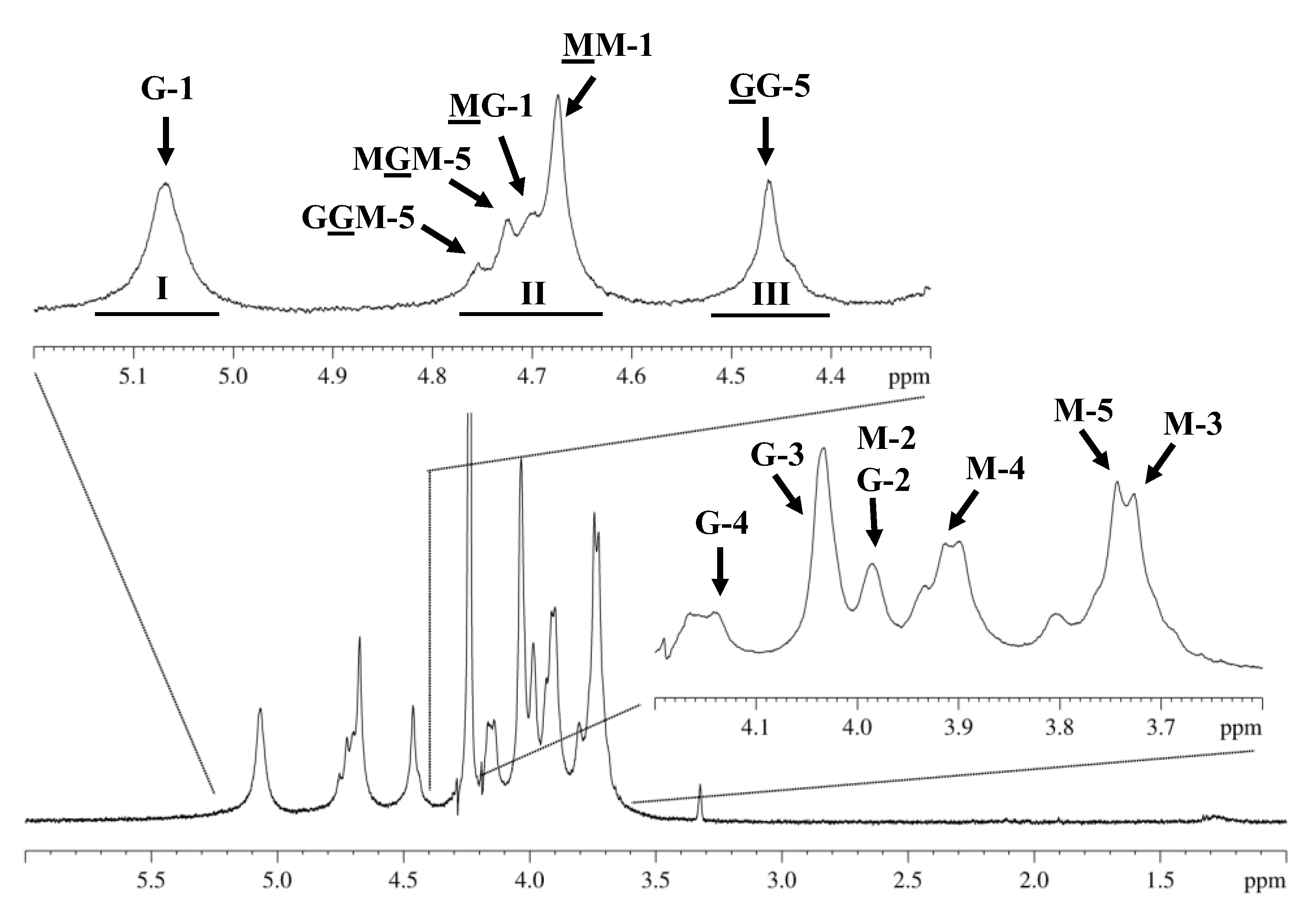 Marinedrugs 21 00245 g002