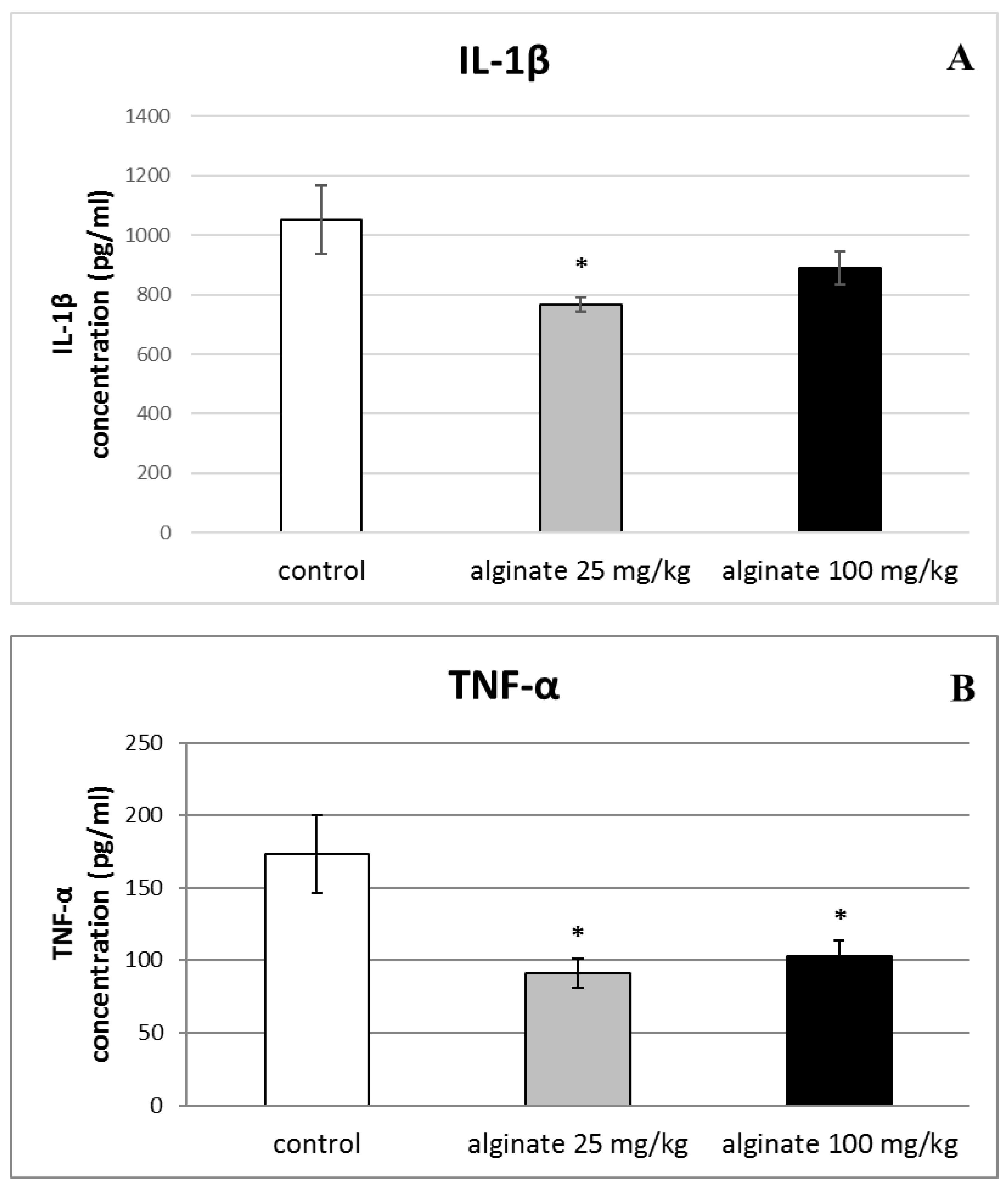 Marinedrugs 21 00245 g005a